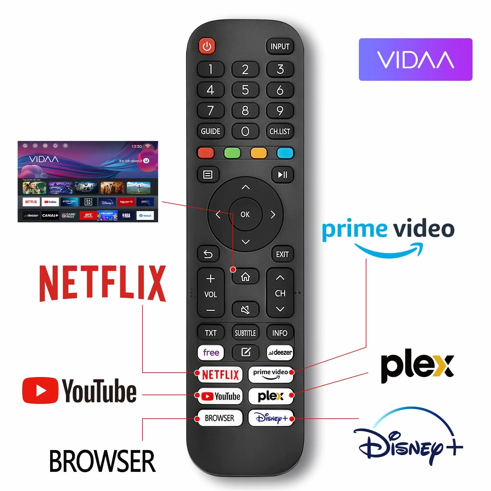 TuTu TUV32FN1B Smart TV 32 Pouces 80 cm Full HD sans Bord Connectée Télévision WiFi Bluetooth App Store AirPlay Triple Tuner
