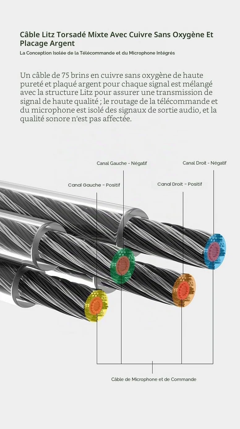 Moondrop MC2 Câble de mise à niveau pour microphone, 3,5 mm, 0,78 mm, 2 pôles, câble de mise à niveau pour casque