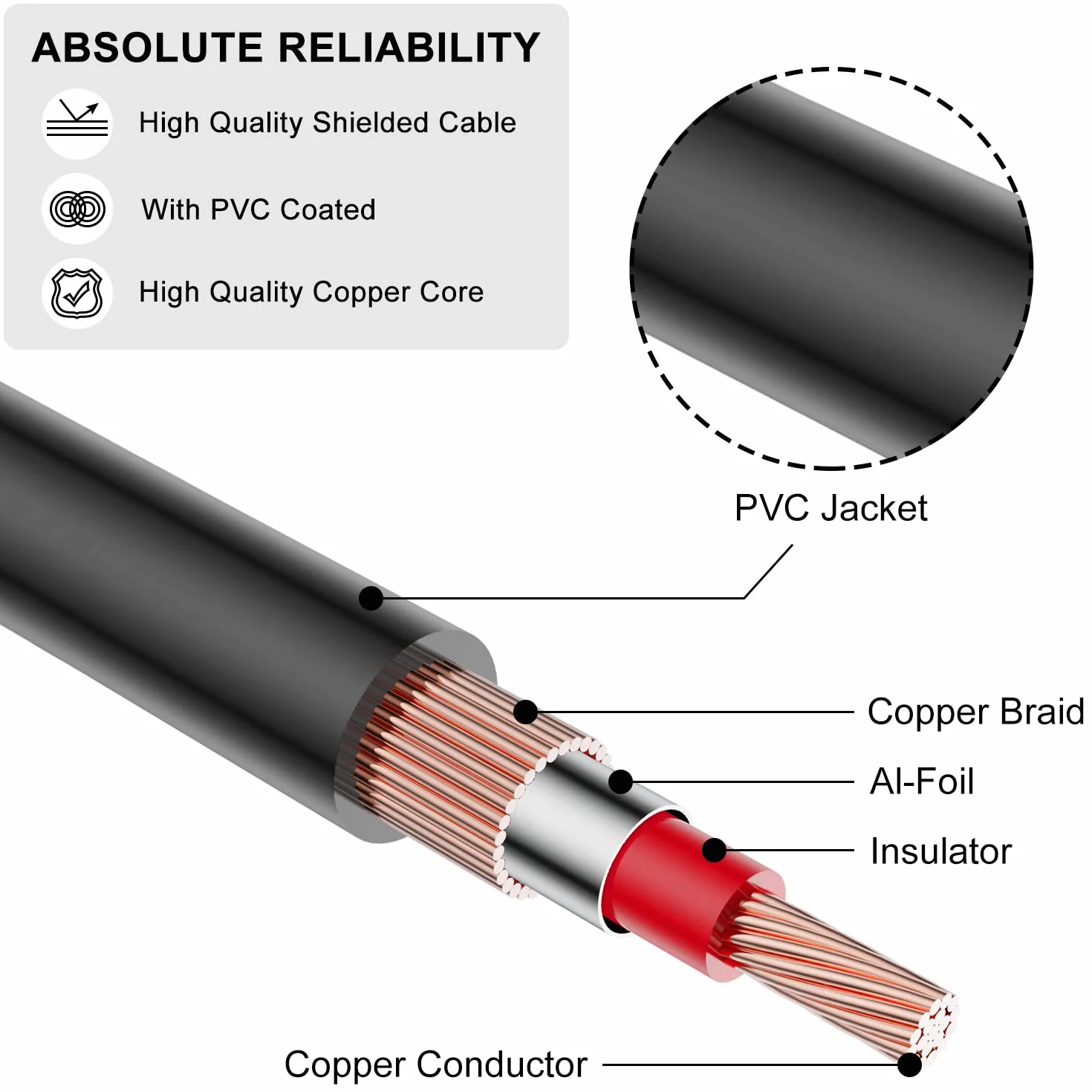 J&D Double 1/4 Pouce TS à Double RCA Câble, Adaptateur Heavy Duty 1/4 Mâle à RCA Mâle D'interconnexion Audio Stéréo Câble D'un quart de Pouce, 0.9 Meter