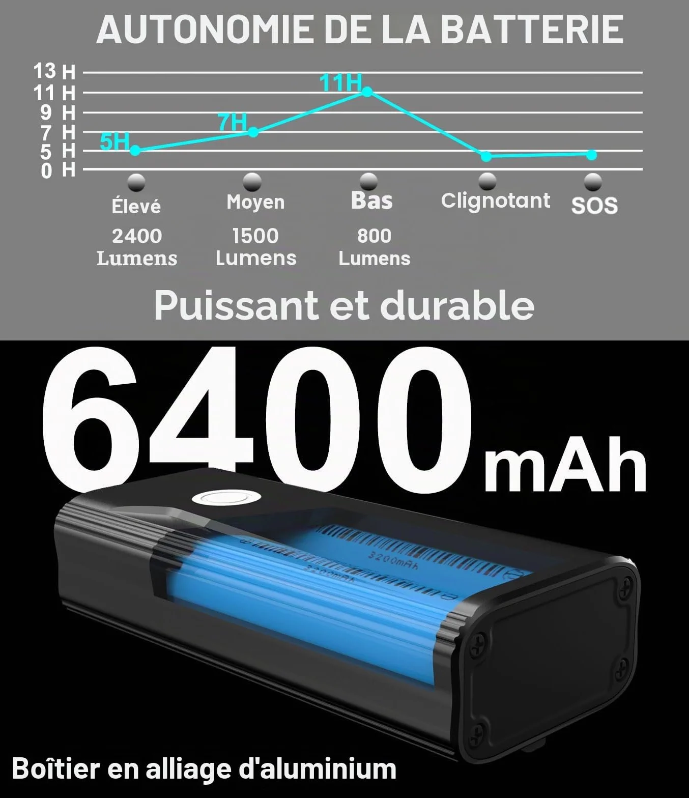 BIKIL Lumiere Velo 6400mah Lampe Velo Rechargeable USB C LED 2400 Lumens Etanche Phare VTT Course Cycliste