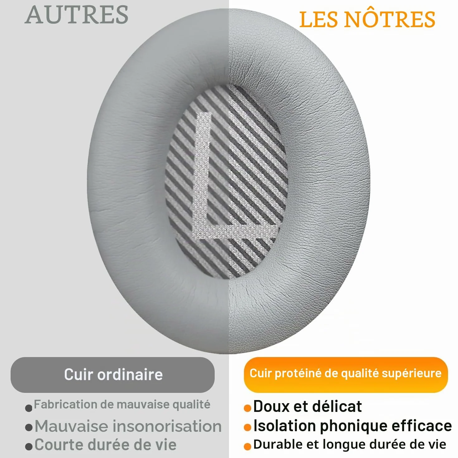 SoloWIT® Oreillettes de Remplacement pour Bose QuietComfort 35 QC35 QC35 II Casque Circum-aural