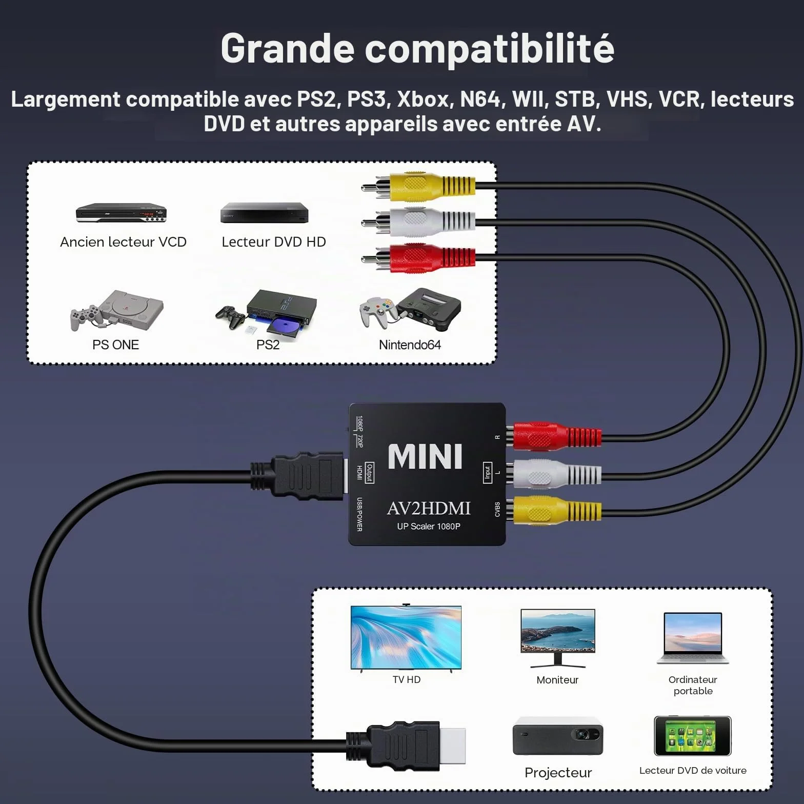 Convertisseur RCA vers HDMI, 1080p Mini RCA AV vidéo Composite Audio vers HDMI, Prise en Charge PAL/NTSC pour TV/Wii/PC/PS