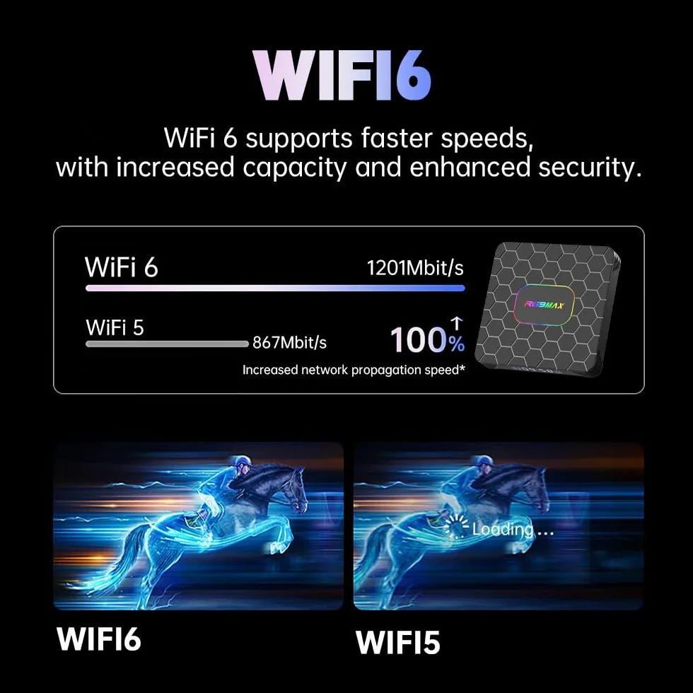 Android TV Box,R69MAX Android 14.0 TV Box with 4Go RAM 64Go ROM RK3528 Quad Core Arm Cortex A53 Mali-450 GPU Support 8K 3D 1080P 2.4/5.0GHz WiFi BT5.0 10/100M Ethernet DLNA HDMI2.0 USB3.0 H.265