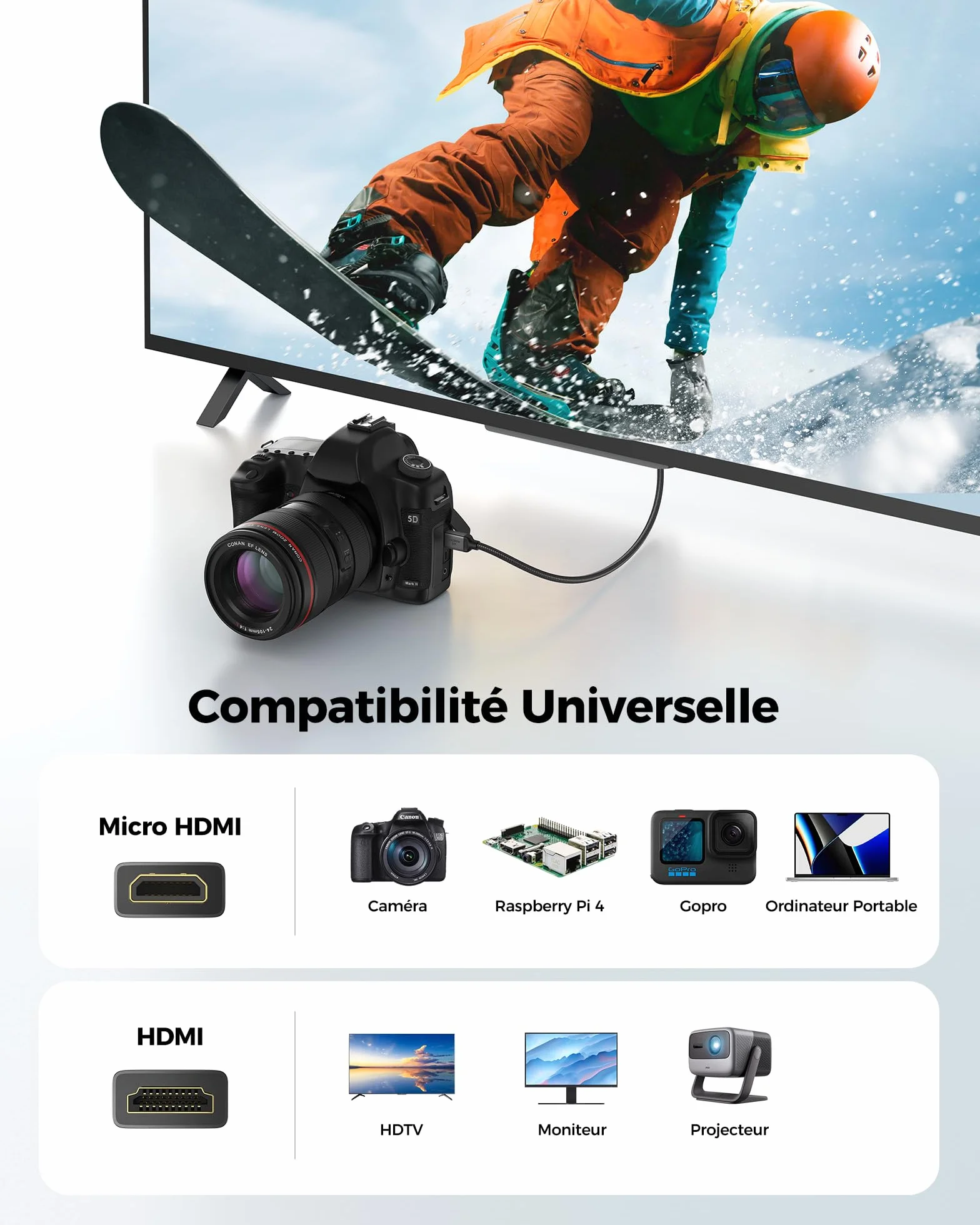 Silkland Câble Micro HDMI vers HDMI 2M, [8K@60Hz, 4K@120Hz], Nylon Tressé, Compatible 48Gbps, HDR, eARC, pour Raspberry Pi 5/4, Appareils Photo, Hero, Ordinateurs Portables et Téléviseurs
