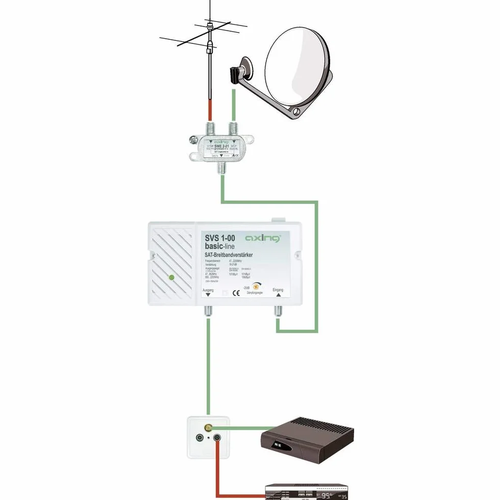 Axing SVS 1-00 Amplificateur Satellite Large Bande 25dB 47-2200 MHz