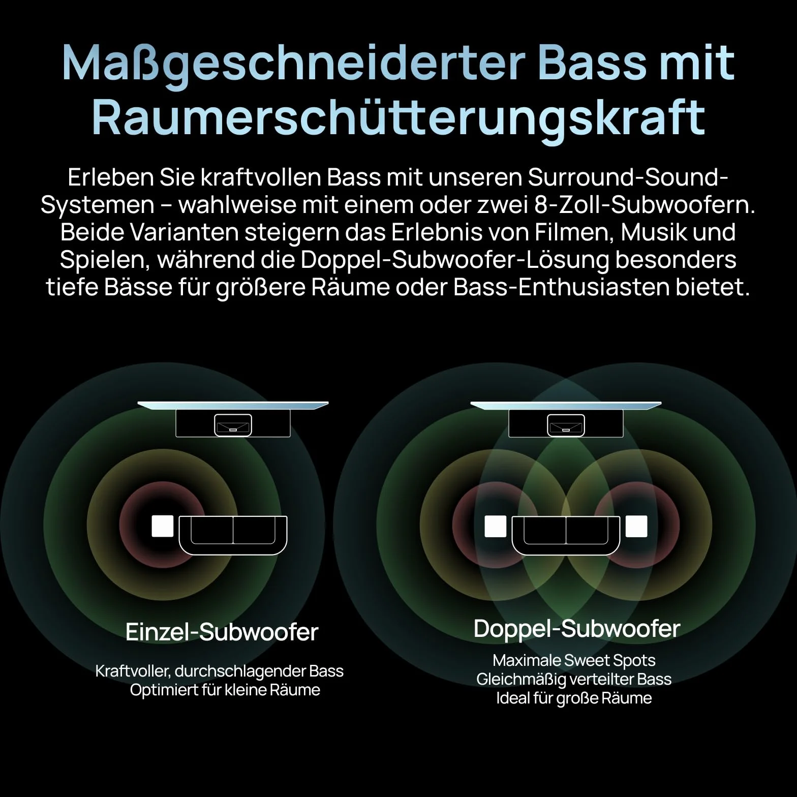 AWOL VISION ThunderBeat 4.2.2 Système Audio Cinéma Maison Sans Fil