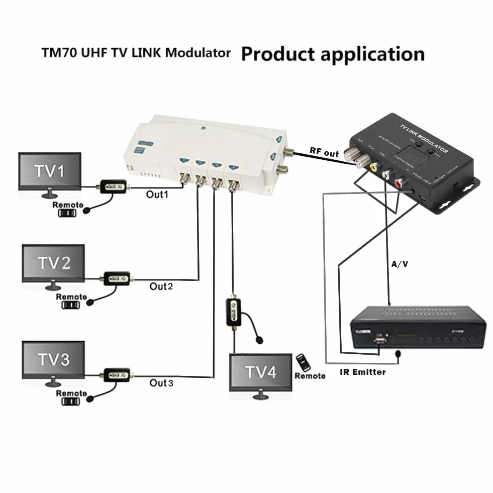 Modulateur UHF TM70 convertisseur AV vers RF avec Affichage de Canal
