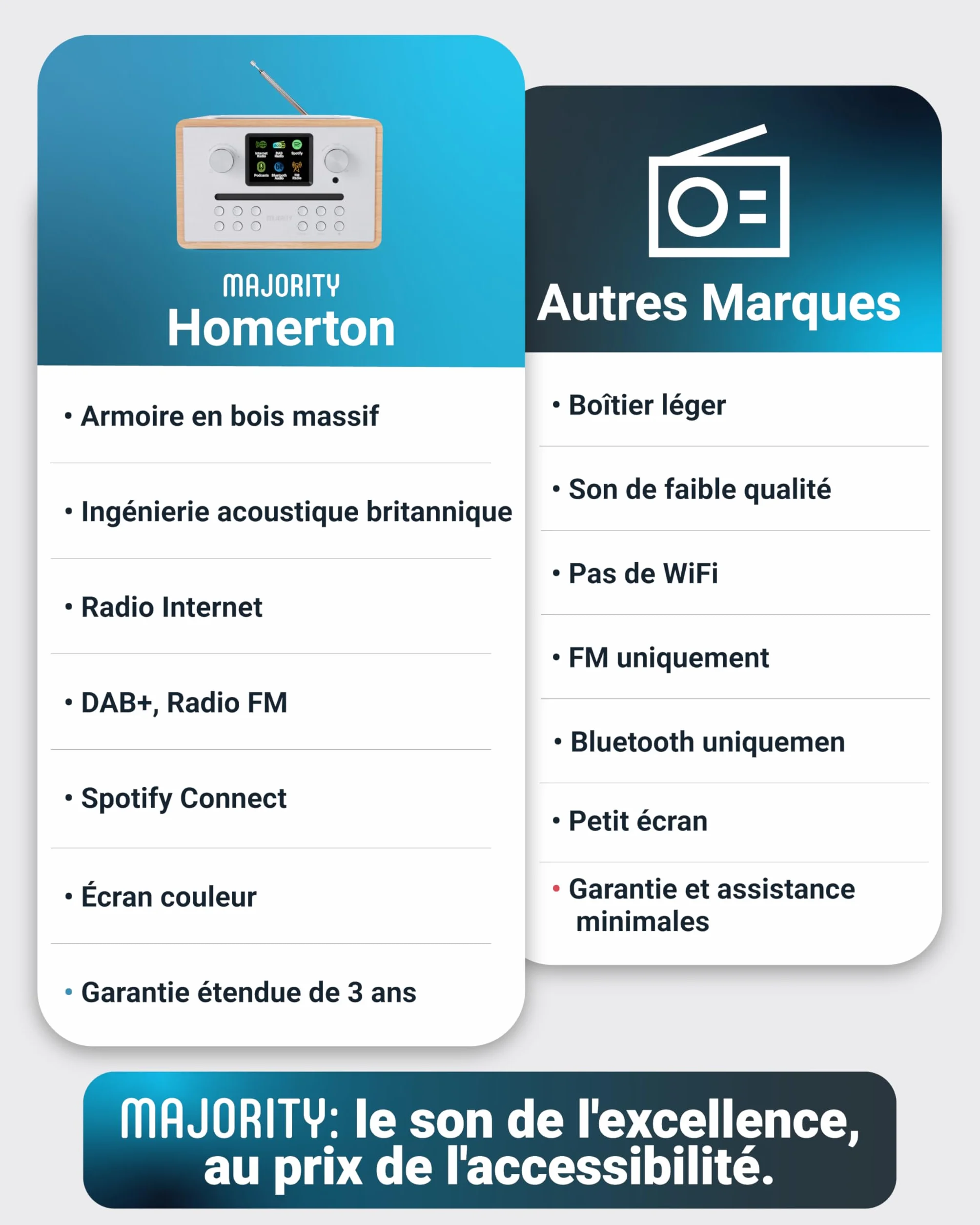 Majority Homerton Radio Dab Plus avec Lecteur CD Bluetooth Poste Radio Internet WiFi Ampli Tuner CD Spotify Connect Écran LED Couleur Télécommande Chêne