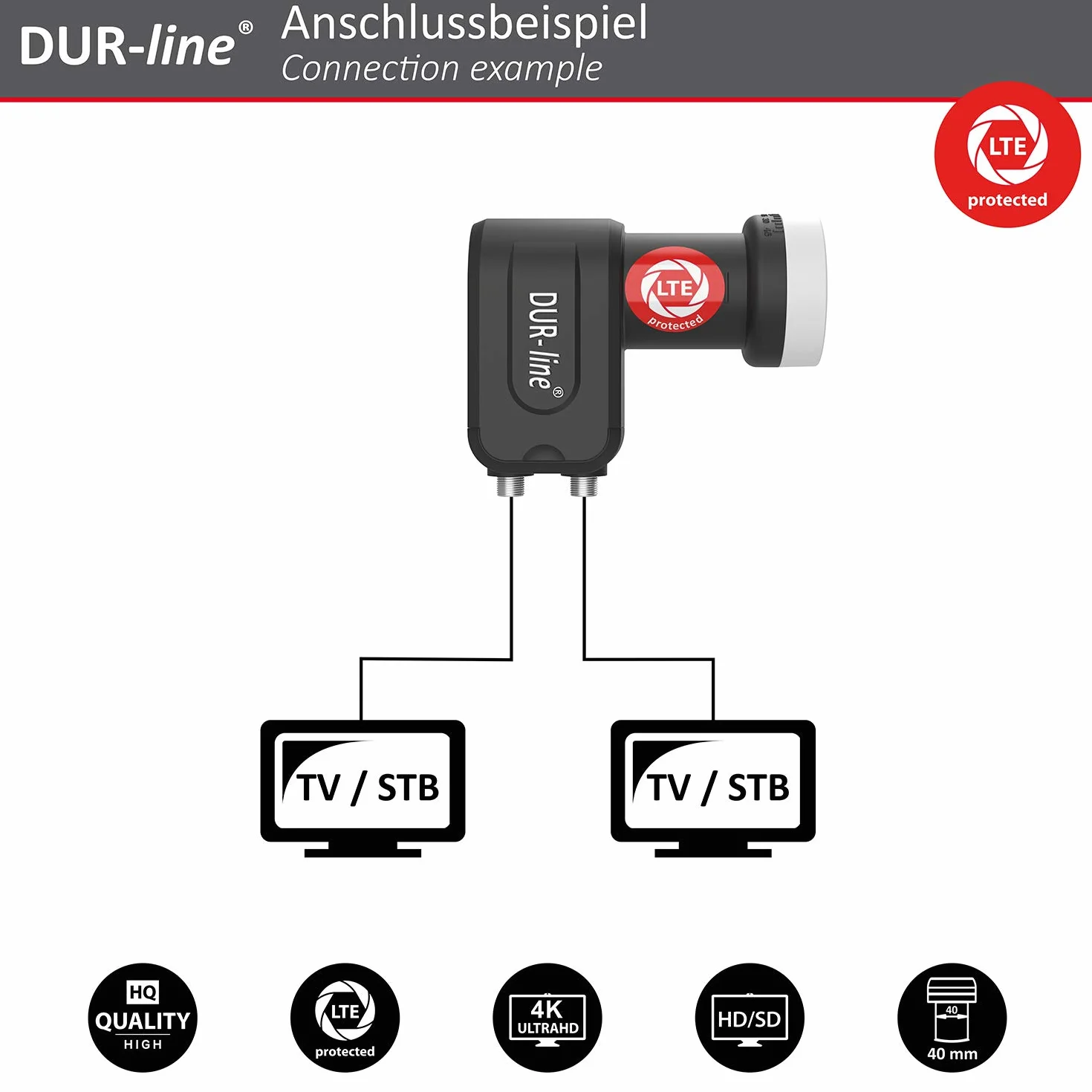 Dur-Line Select 60/65 Kit d'antennes Satellites LNB multiinterrupteur