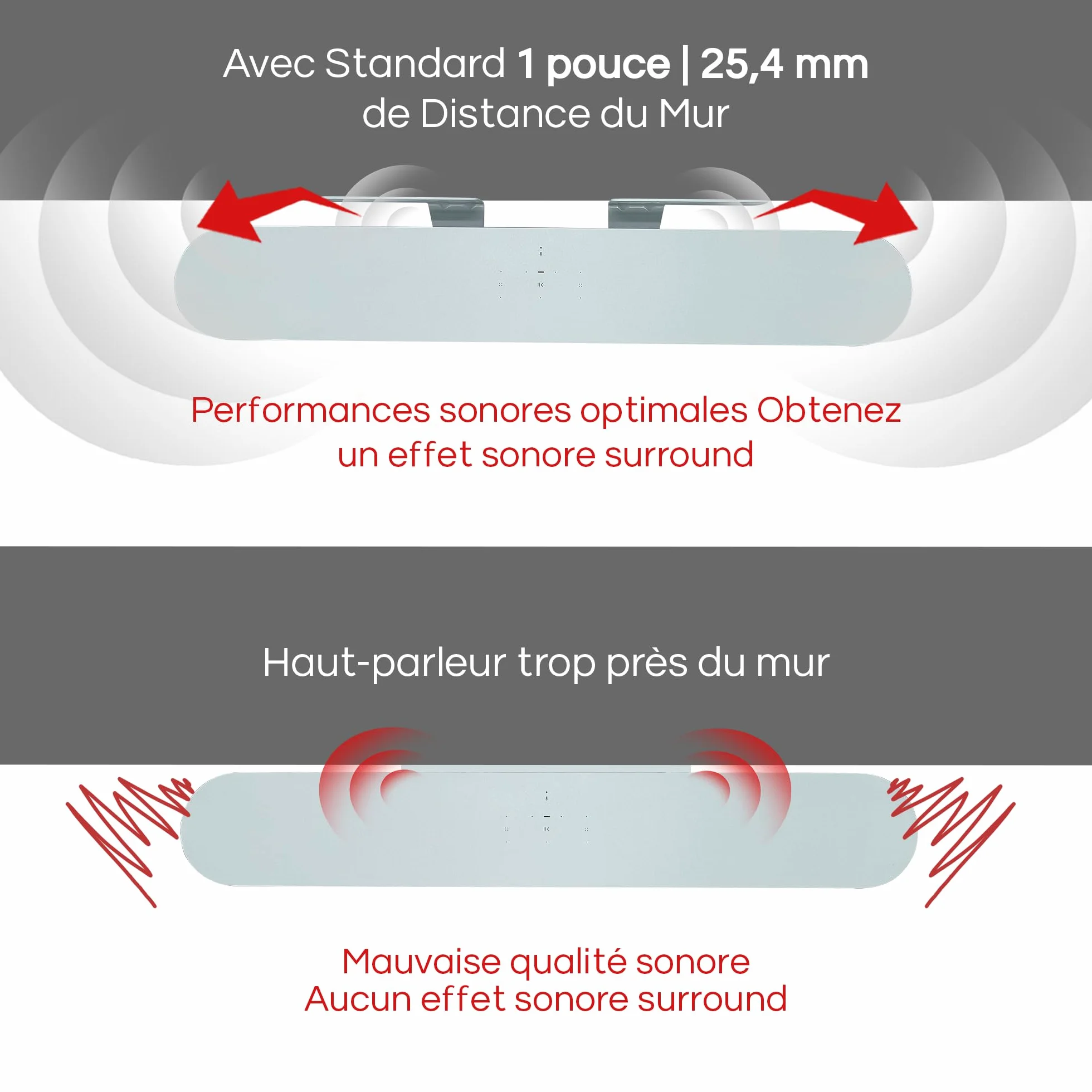 Sound bass Support de Barre de Son pour Sonos Beam Compatible avec la Barre de Son Sonos Beam générations 1 et 2 Comprenant Tout Le matériel de Montage nécessaire, Support de Montage, Blanc