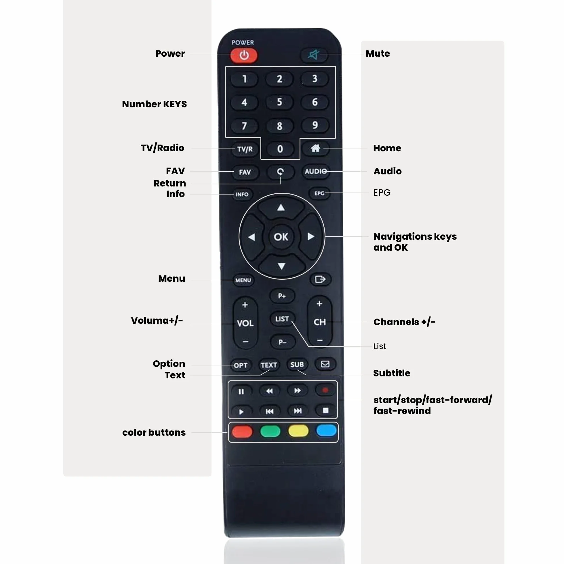 LEYF TNTSAT Decodeur TNT Satellite Recepteur Dsr 3231t - HD Astra (19,2°) / USB/HDMI / MPEG4 / Full HD / 1080P (Carte Non Incluse !)