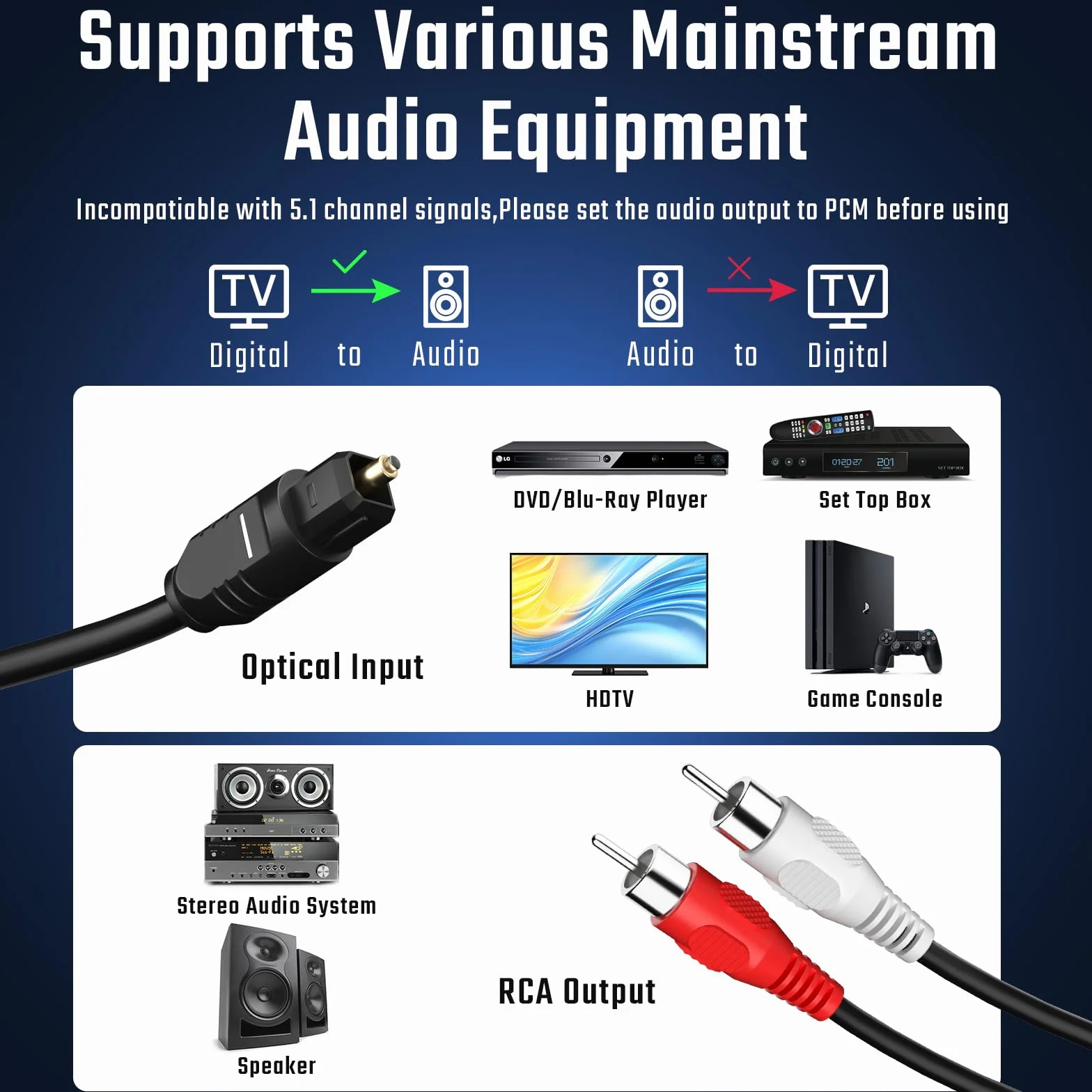 192 kHz DAC Convertisseur Audio Numérique vers Analogique Optique SPDIF Coaxial Toslink vers RCA Adaptateur Stéréo L/R RCA Jack 3,5mm