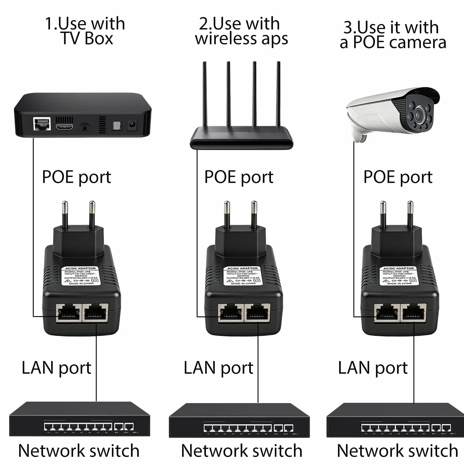 48V 0.5A PoE Adaptateur Injecteur Ethernet, 24W Adaptateur d’Alimentation Ethernet avec Débit 100Mbps et Voyant LED, 48V PoE Injecteur Mural avec Prise EU, pour Caméra IP AP WiFi Téléphone VoIP