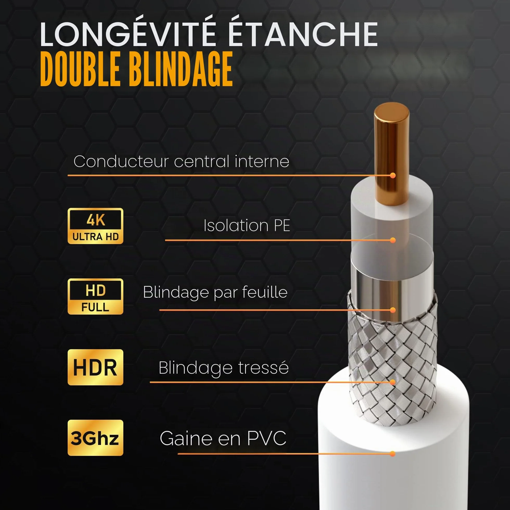Câble Coaxial RG6 2m avec Connecteurs à Compression – Câble Antenne TV Numérique Satellite Rallonge Étanche Intérieur Extérieur