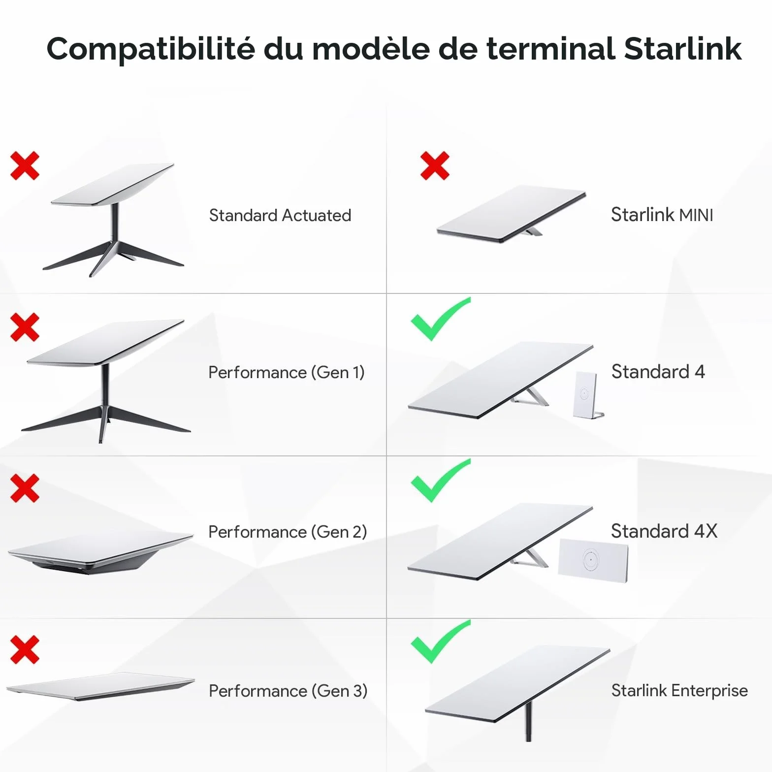 Adaptateur de Tuyau Starlink Gen 3, Support de Mât Robuste en Aluminium pour Standard 4 / 4X (V4) & Enterprise, Compatible Tubes 31-51mm, Kit de Fixation Antenne Satellite pour Kickstand Dishy
