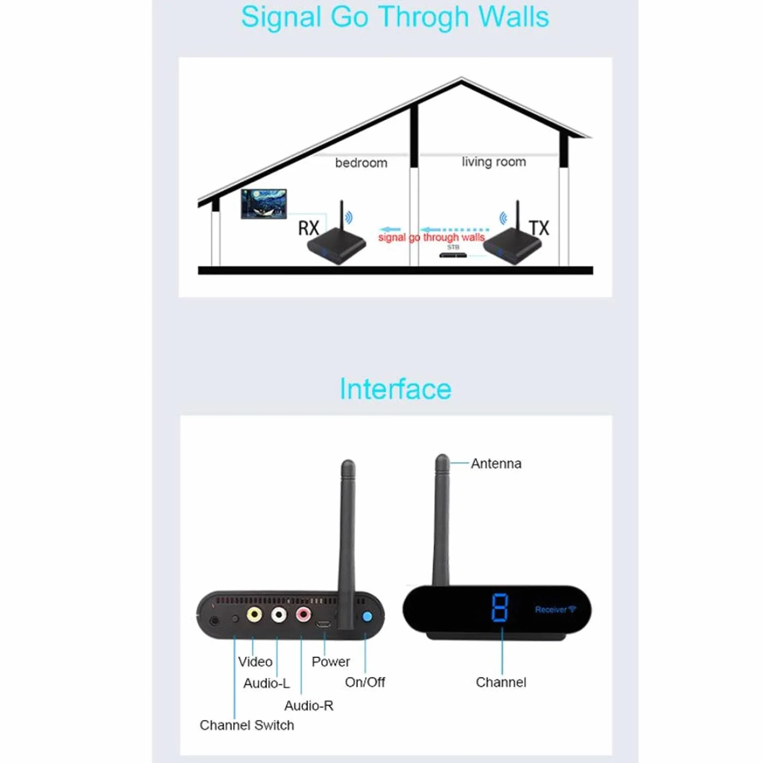 Annadue Émetteur AV sans Fil HDMI Longue Portée 200 M 2,4 GHz 8 Canaux