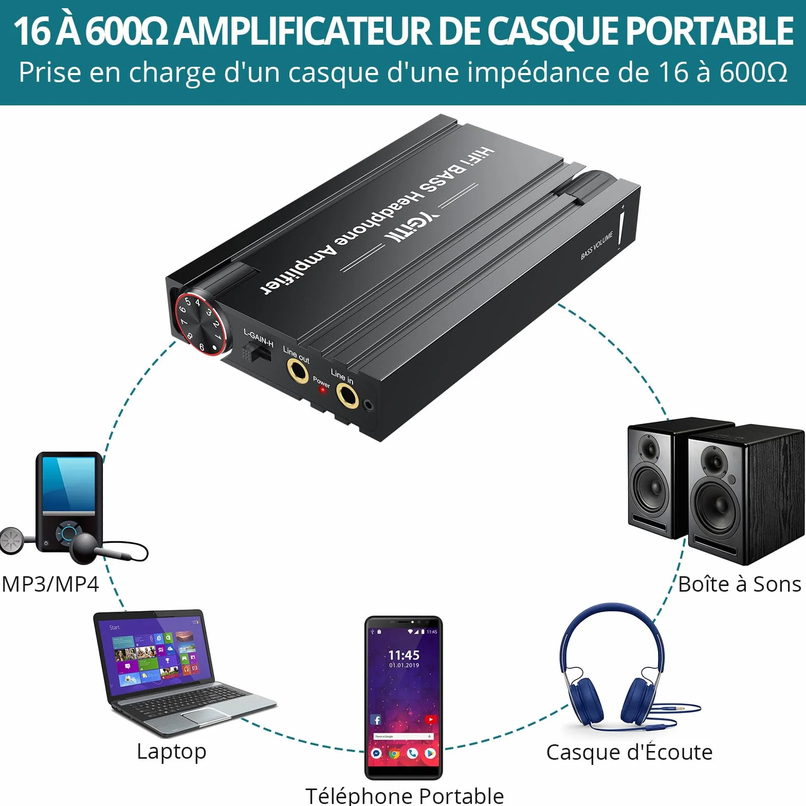 Amplificateur de Casque HiFi Bass Amplificateur de Casque HiFi 16-600Ω Sortie Stéréo Audio 3.5mm Portable et Rechargeable pour MP3/ MP4/ Téléphones/Ordinateur