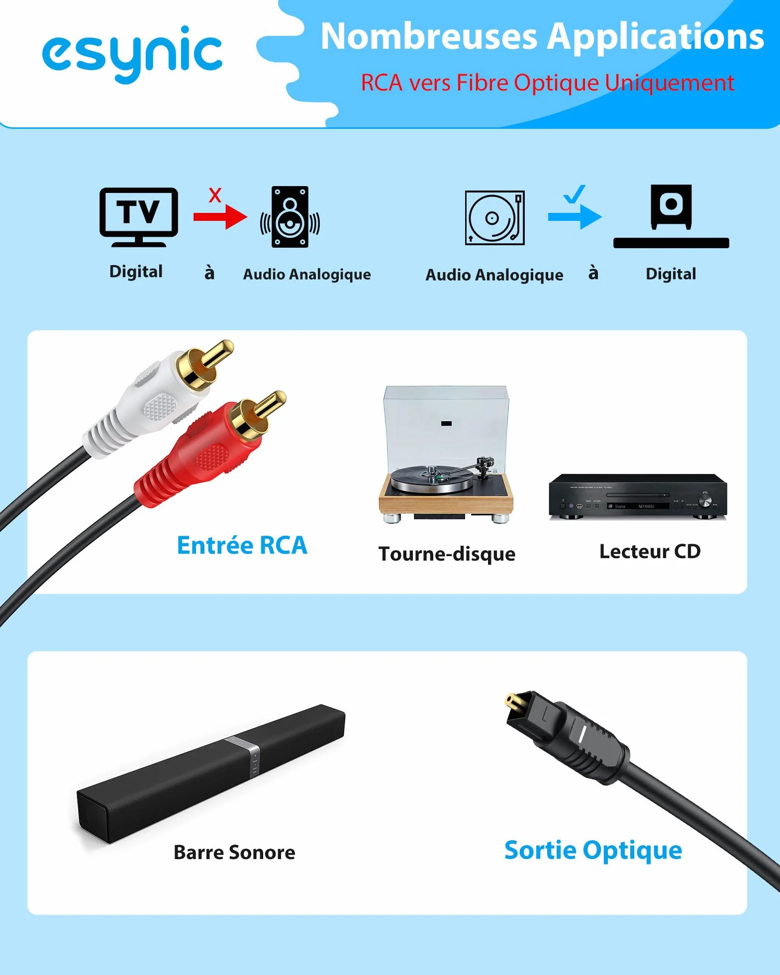eSynic Convertisseur RCA vers SPDIF RCA vers Optique 48KHz Alliage Aluminium Câble Intégré de 1,1m Convertisseur Audio Analogique-numérique pour Platine CD DVD vers Soundbar