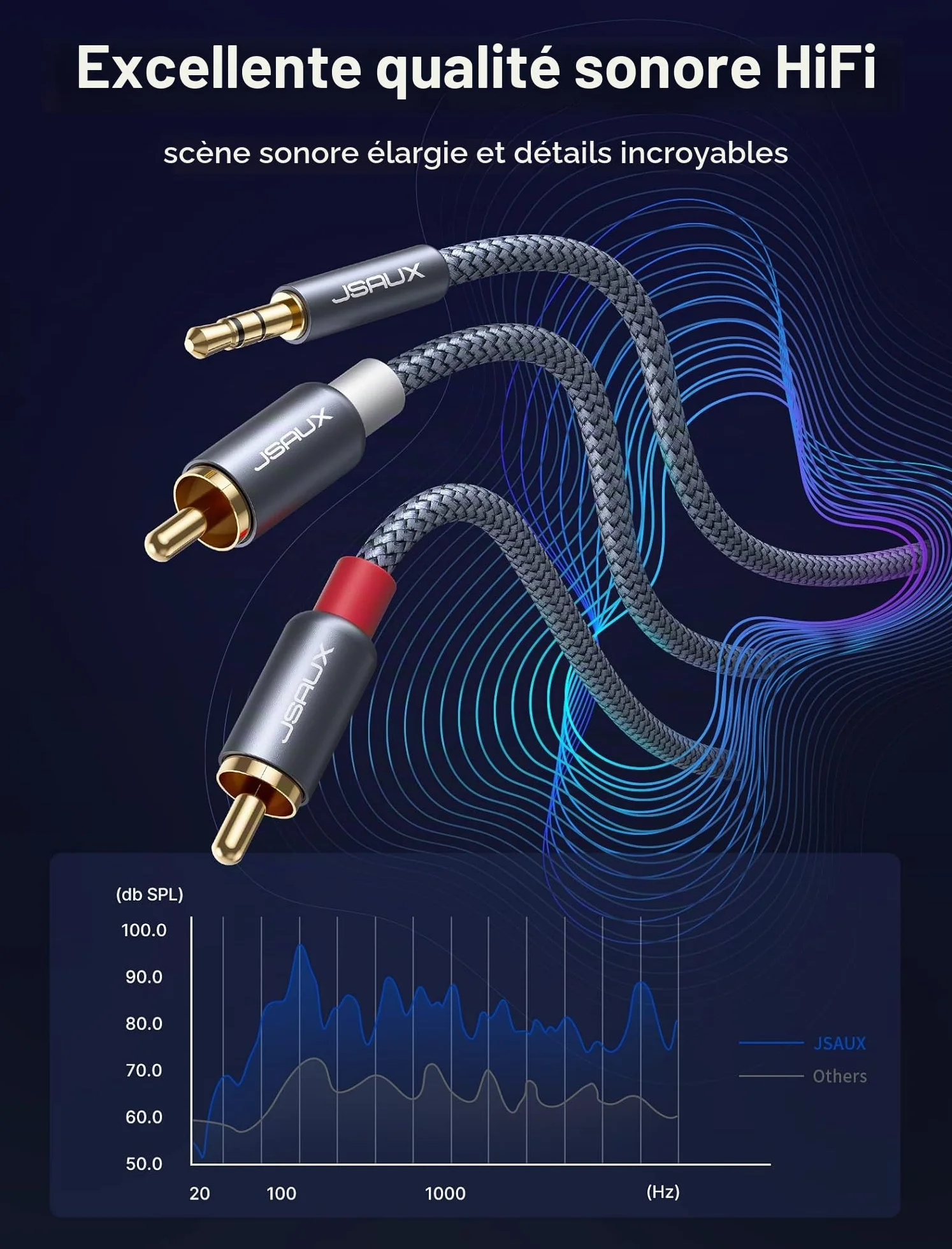 JSAUX Câble Cinch Jack Audio 3.5mm Mâle vers 2 RCA Mâle Câble RCA Jack Stéréo Compatible avec TV PC Téléphone Tablette Amplificateur Chaîne HiFi DVD Barre de Son Home Cinéma Autoradio Enceinte-2M
