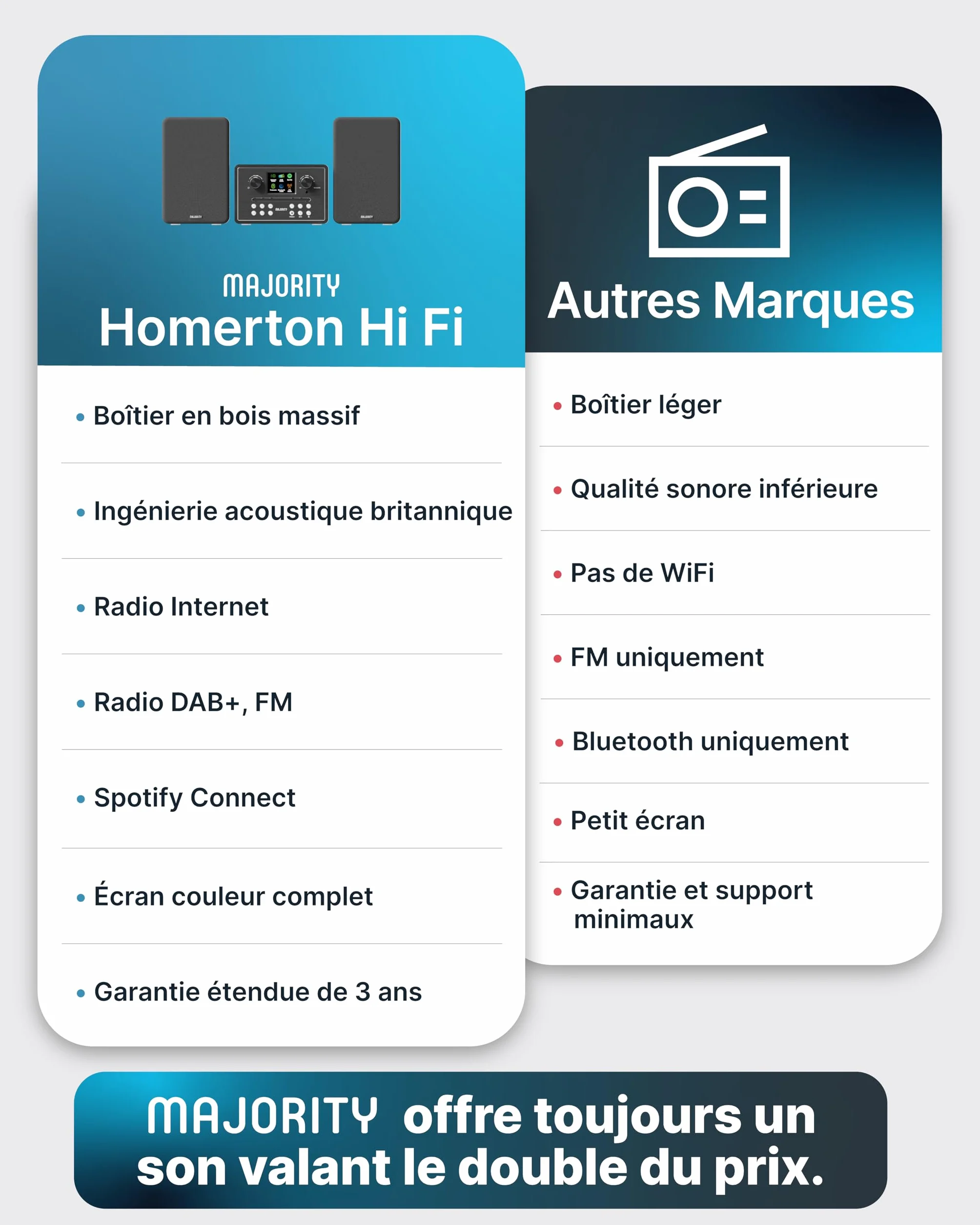 MAJORITY Homerton HiFi Bluetooth 5.3 Chaine HiFi Radio Internet | Radio Dab+ et FM | Lecteur CD Spotify Connect et Podcasts | Système Stéréo avec 60W Enceintes | Télécommande & l'application OKTIV