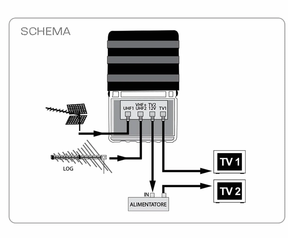 Metronic 414140 Amplificateur/Coupleur TV 2 entrées, Noir