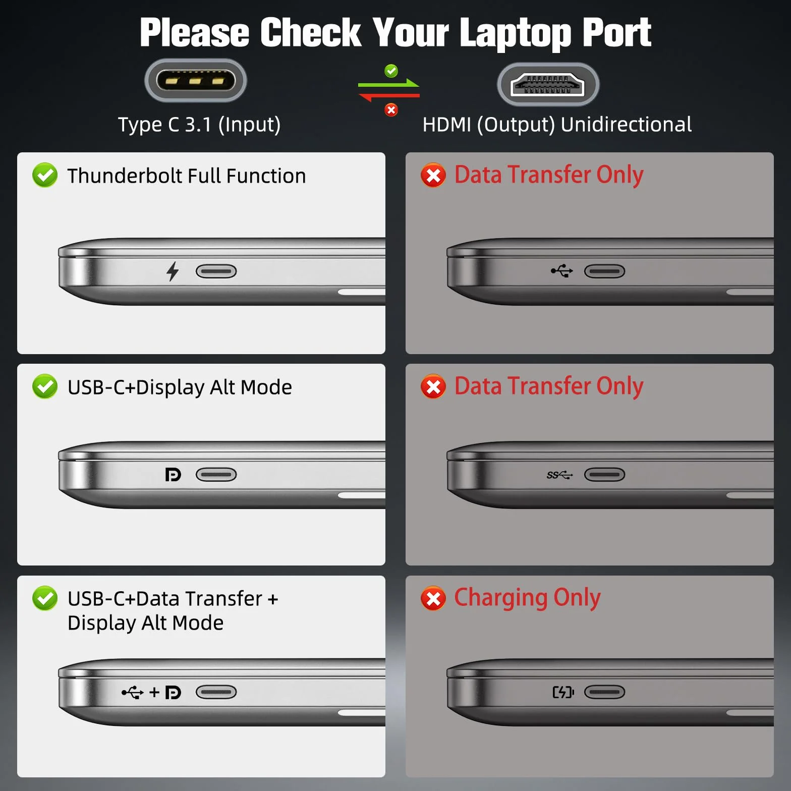 Câble USB Type C vers HDMI 2M, Ultra Haut Débit 4K UHD Compatible Thunderbolt 4/3