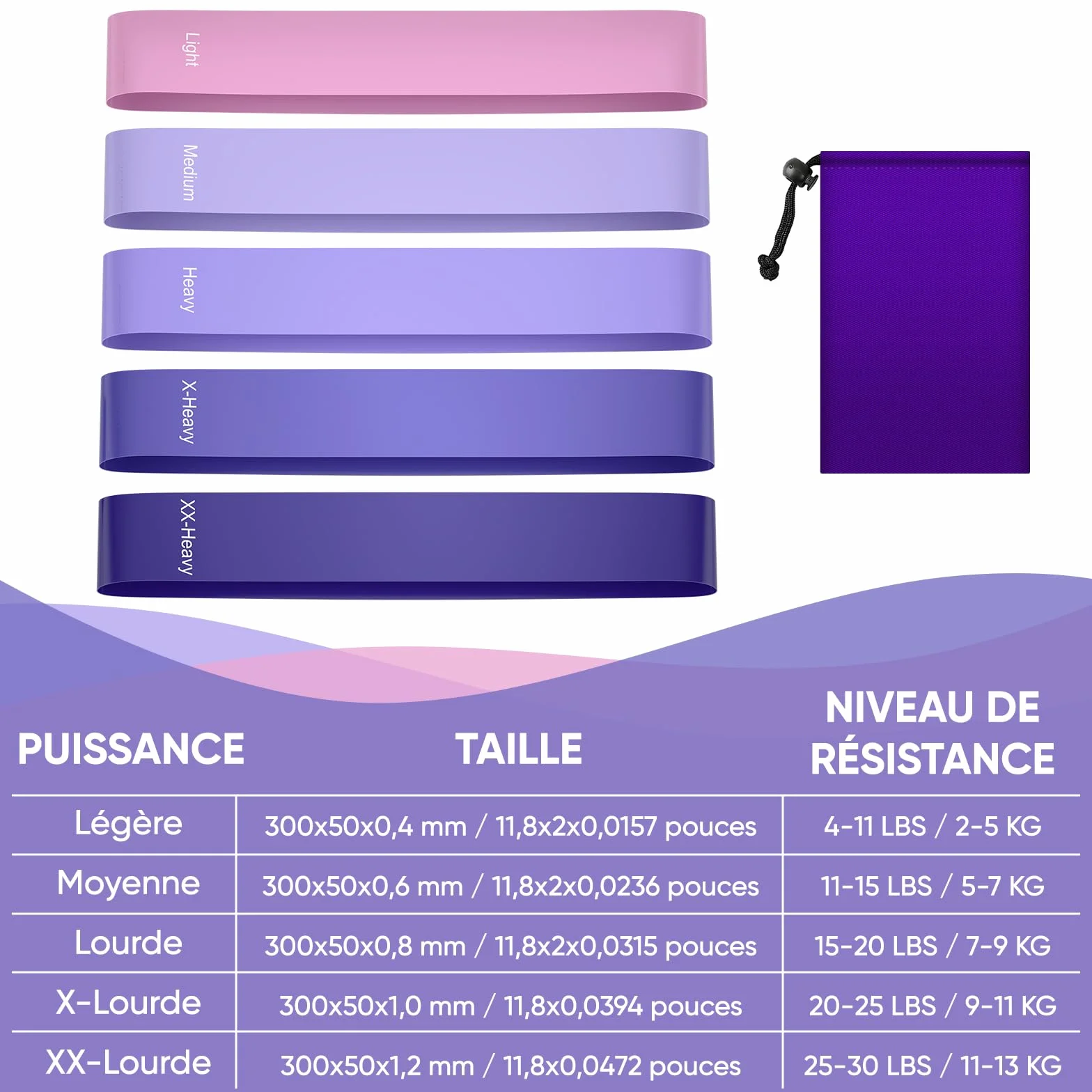 Bande Elastique Musculation Lot de 5 avec 5 Niveaux de Résistance Différents, Sac de Rangement, Fitness