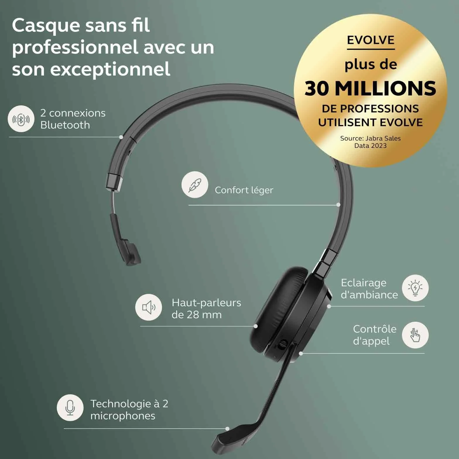 Jabra Evolve 65 Te (3e édition 2025) Micro-Casque Mono Bluetooth sans Fil, se connecte à 2 appareils, 16 h d’autonomie, Micro antibruit, Adaptateur USB-A, Fonctionne avec Les applis de réunion, Noir