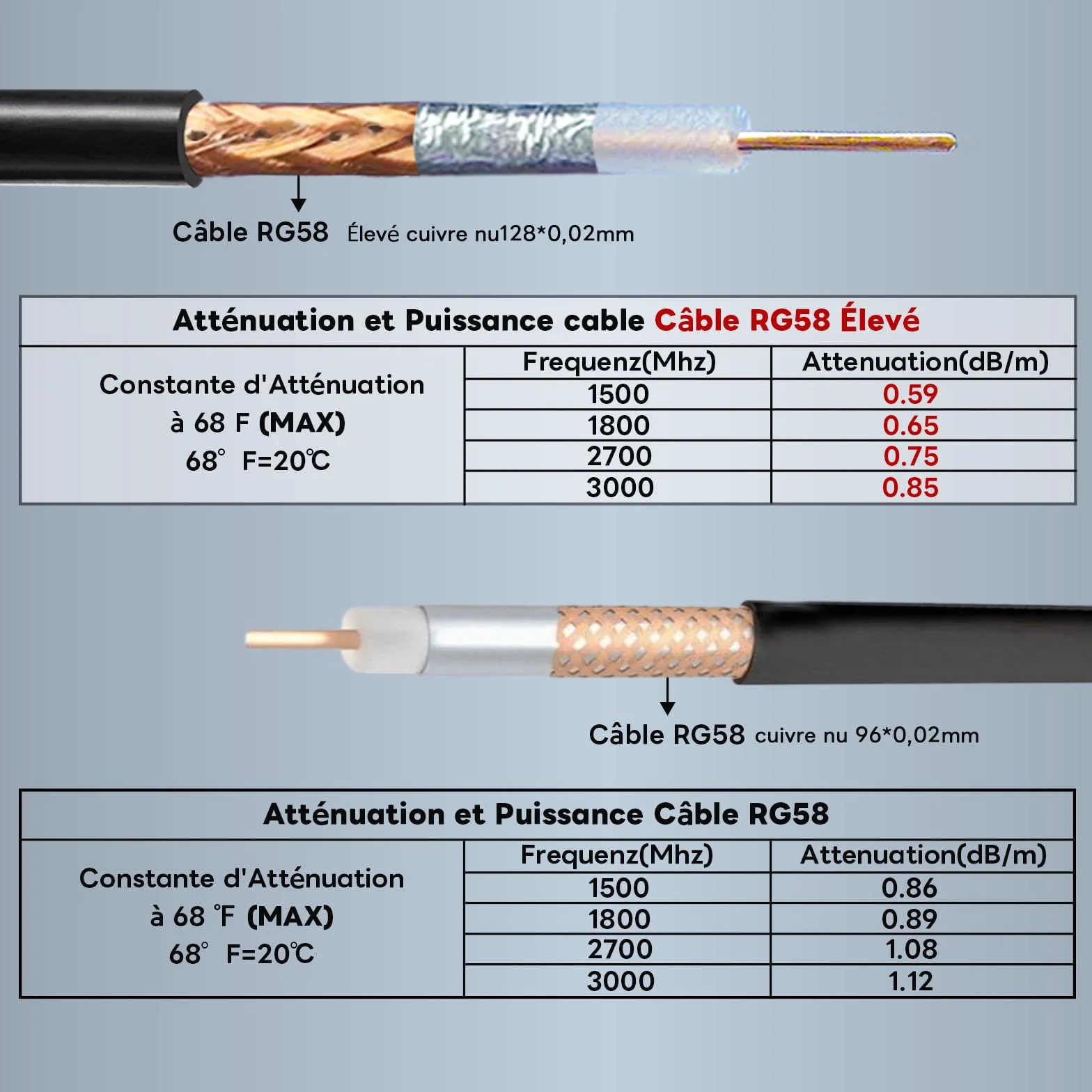 Câble SMA Mâle à Femelle 2M / Rallonge SMA 2M - Câble Antenne RG58/U SuperFlex Haute Performance (WiFi 6/5G/4G/3G/Drone/GPS)