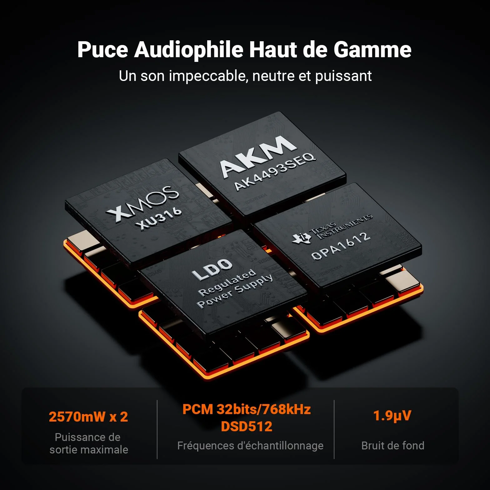 Fosi Audio ZH3 Ampli Casque DAC, Préampli Entièrement Équilibré avec AKM4493SEQ PCM768 kHz pour Amplificateurs, Entrée Déclencheur 12V/USB/OPT/COAX/RCA, sortie XLR/RCA/4,4 mm/6,35 mm avec Télécommande