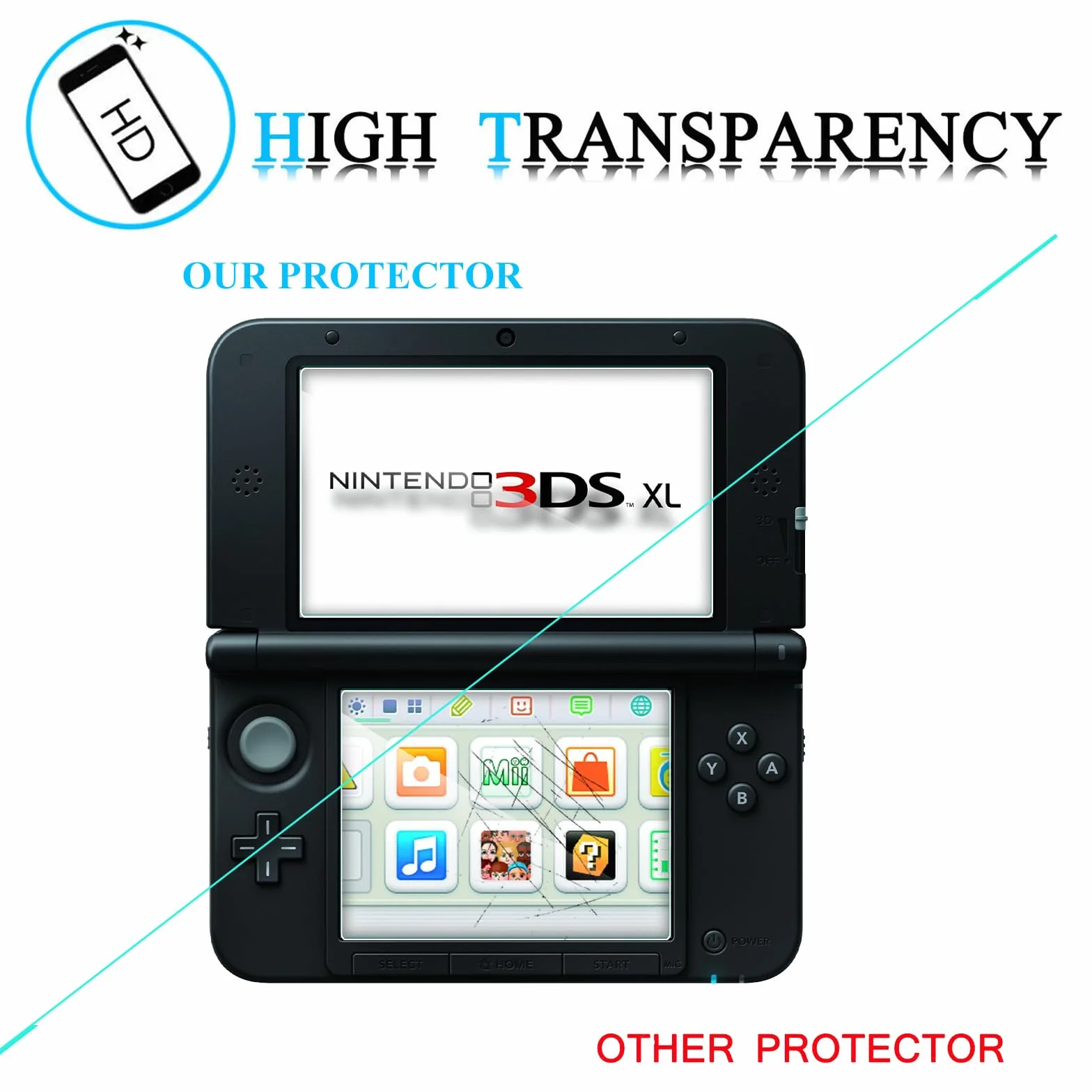 MEMELOKA Verre Trempé pour Nintendo 3DS XL/3DS LL, 2+2 Pièces 9H Dureté [Anti-Rayures][Sans Bulles][Haute Définition] Protection Écran