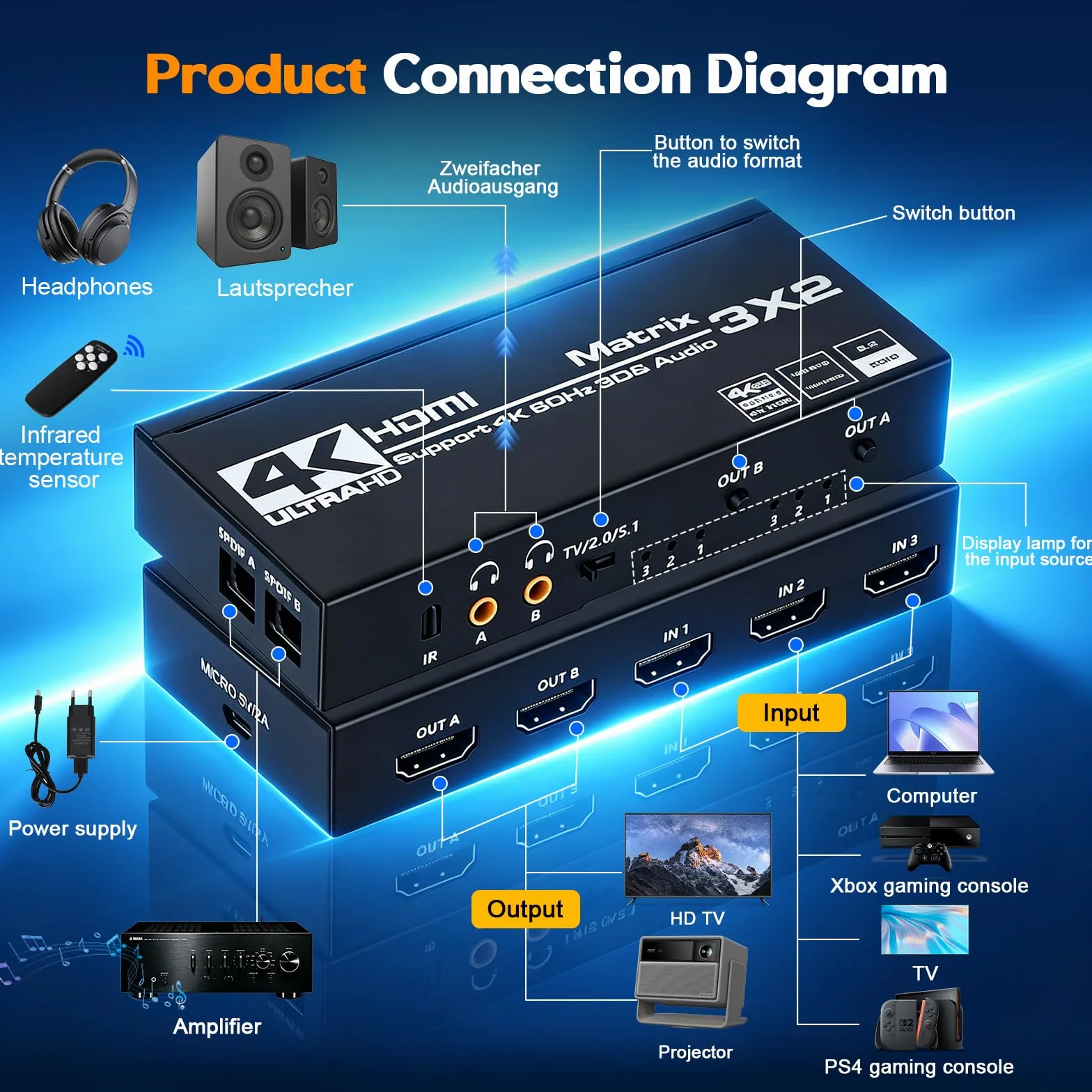 Switch Hdmi 4K 60Hz 3x2, HDMI Switch Splitter 3 in 2 Out, HDCP 2.3 HDR10 18Gbps, mit IR Télécommande & 3.5mm Audio Extractor, Support 4K@60Hz, HDCP 2.2, pour Switch, PS5, Xbox, PC