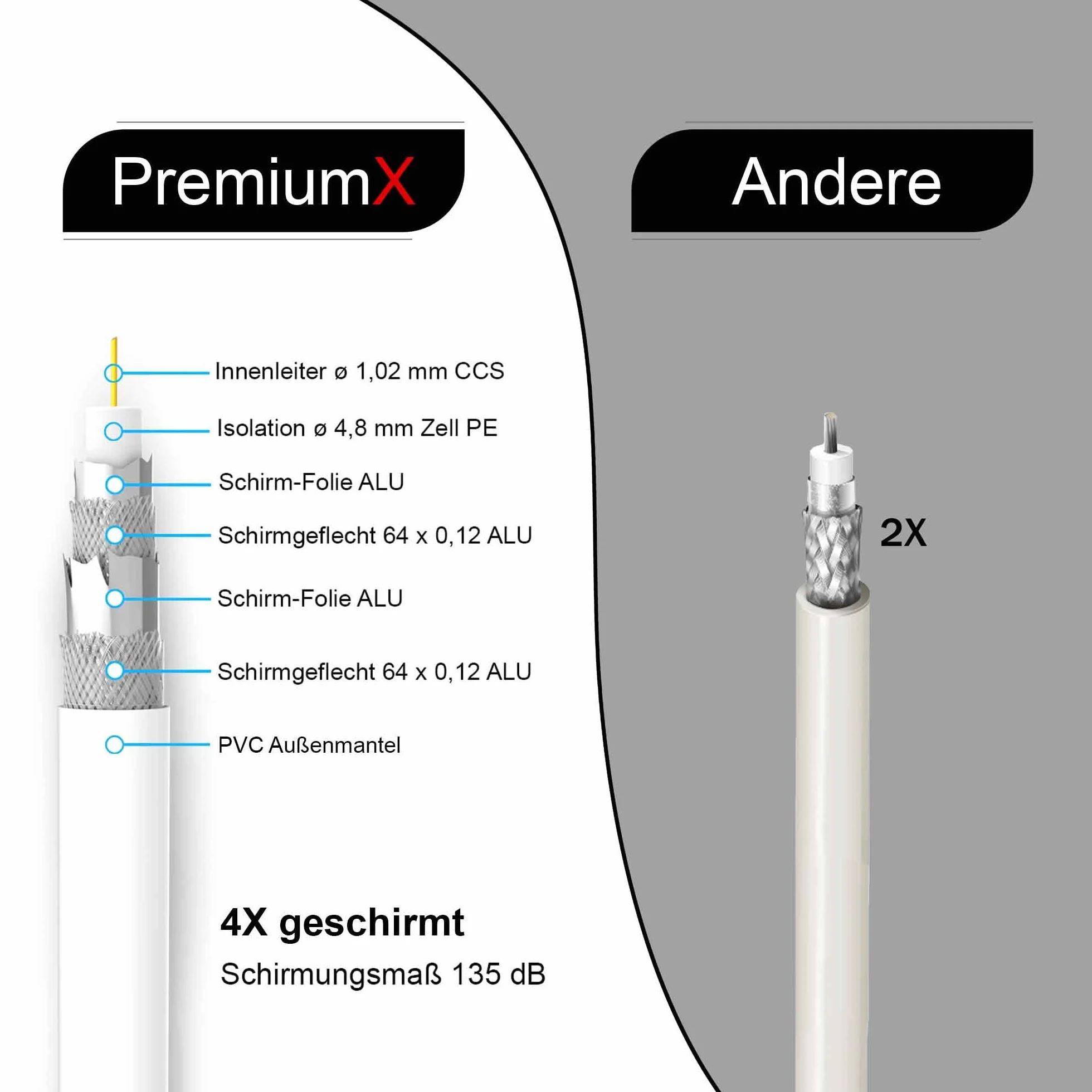 Câble coaxial Satellite SAT 25m 135dB Blindé 4 Couches Compatible DVB-S/S2 DVB-C DVB-T 4K HDTV