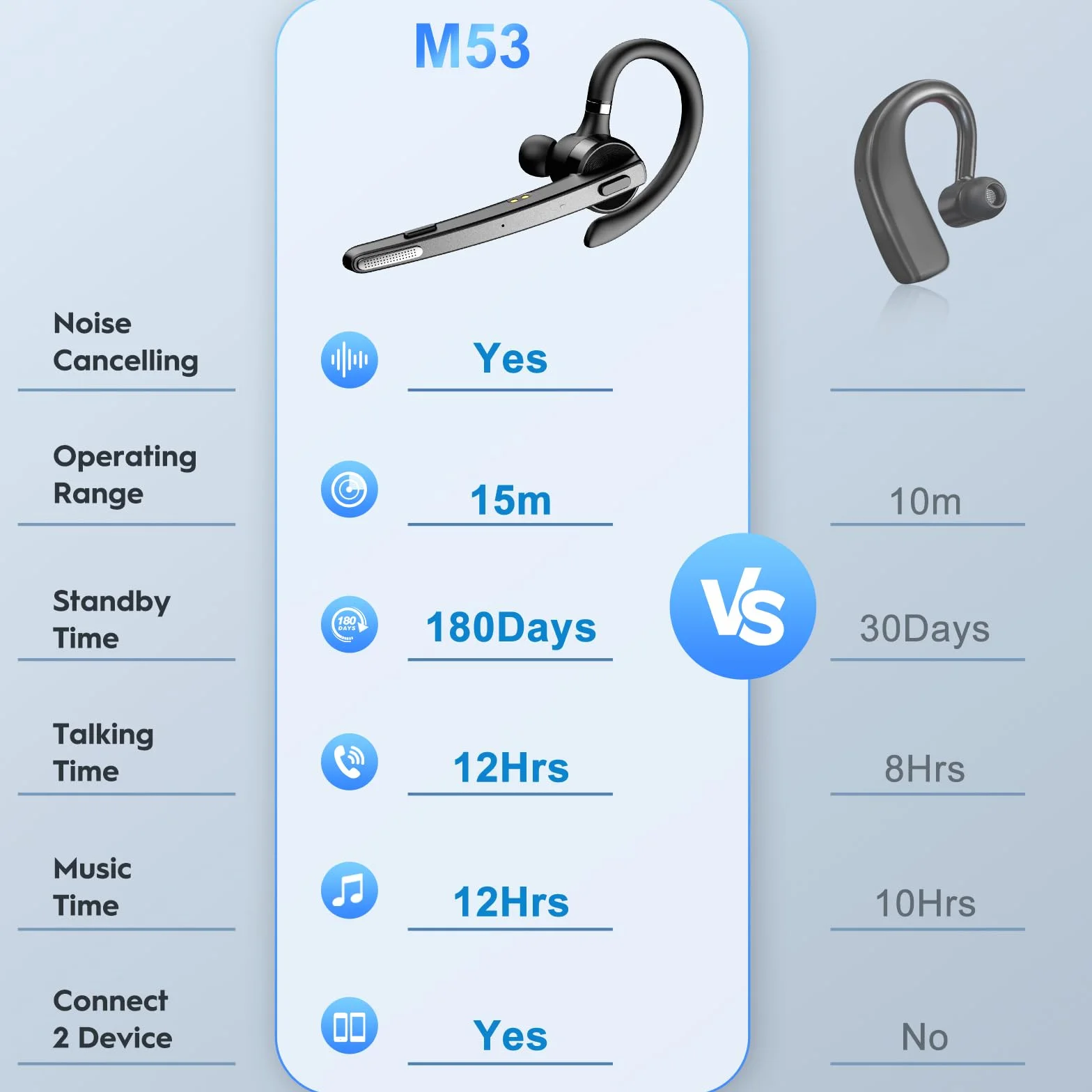 New Bee Oreillette Bluetooth sans Fil, V5.1 Kit Main Libre Bluetooth avec Dual Mic Oreillette Bluetooth 72Hs de Temps de Lecture CVC8.0 Casques Bluetooth Mono Écouteur pour Affaires/Bureau (1 pièce)