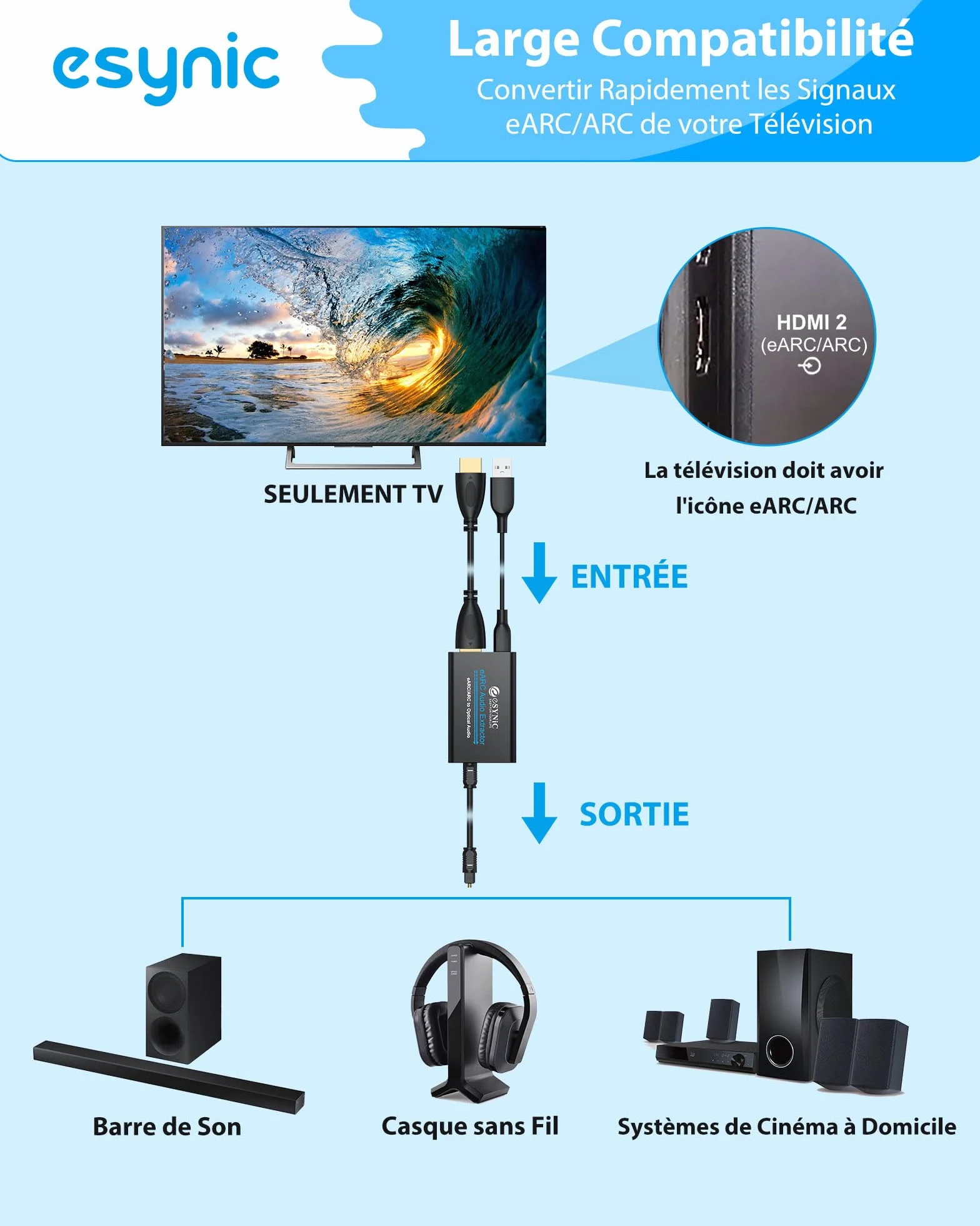 eSynic eARC ARC Audio Extracteur Convertisseur Audio eARC HDMI à Optique Support 24bit/192KHz Format Audio PCM 2,0/Dolby 5,1/DTS 5,1 Adaptateur Arc Hdmi pour HDTV à Barre de Son Casque Home Cinéma
