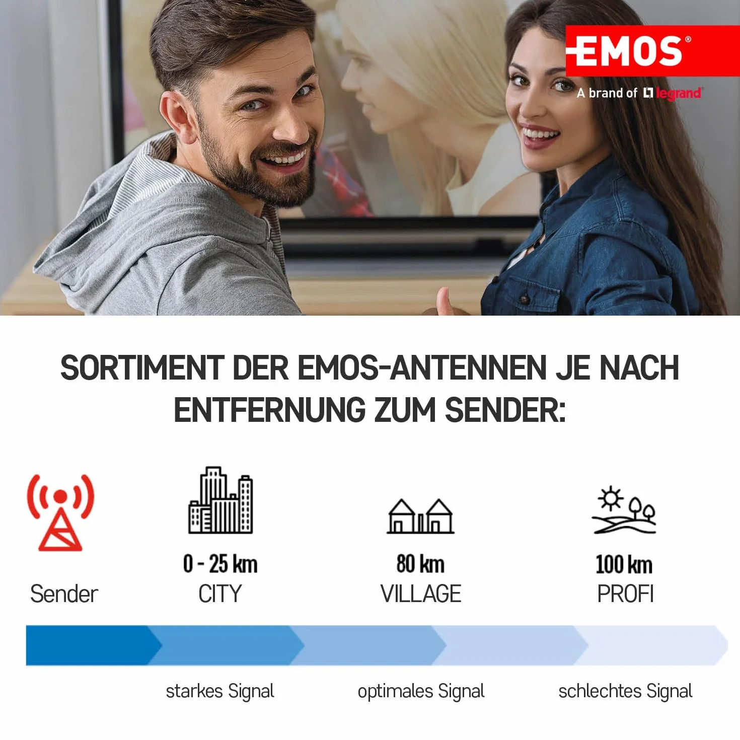 EMOS - Antenne numérique avec amplificateur - pour l'extérieur - Antenne Active Village - Portée 0-80 km - FM/Dab/DVB-T/DVB-T2 - Filtre LTE/4G/5G intégré - Angle de réception 360°