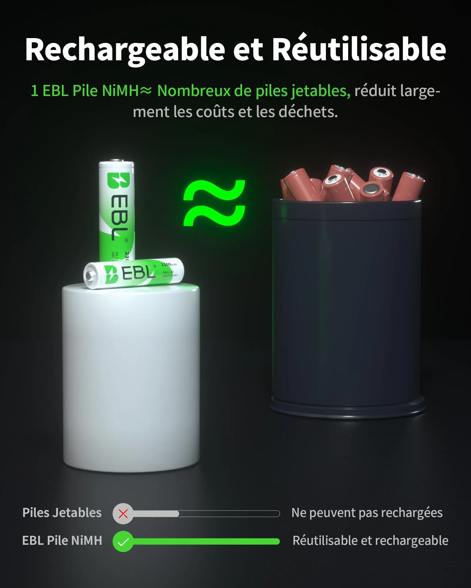 EBL Lot de 16 Piles Rechargeables AA AAA Ni-MH 1.2V HR6 HR03