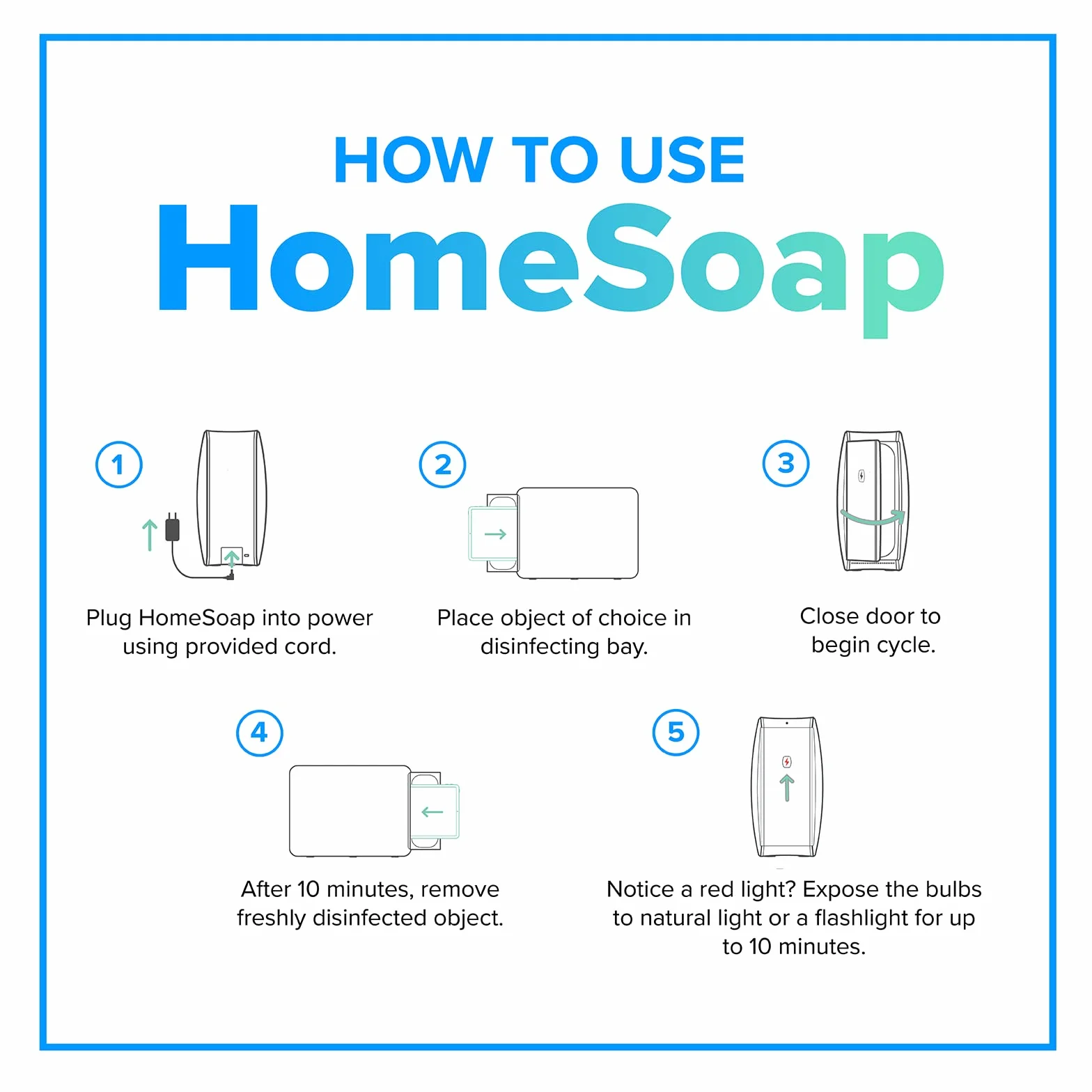 PhoneSoap Désinfectant UV Homesoap | Désinfecteur De Lumière UV Breveté Et Cliniquement Prouvé | (Blanc)