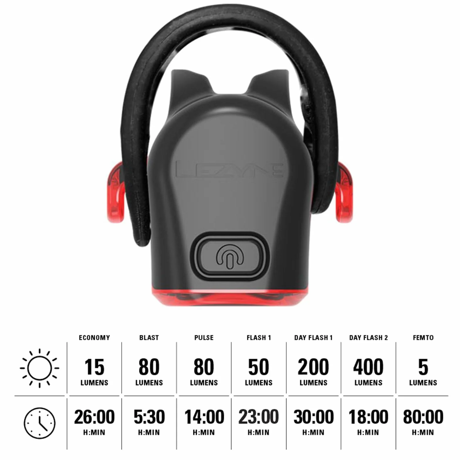 Lezyne Strip Drive Pro Feu arrière de vélo LED rechargeable USB