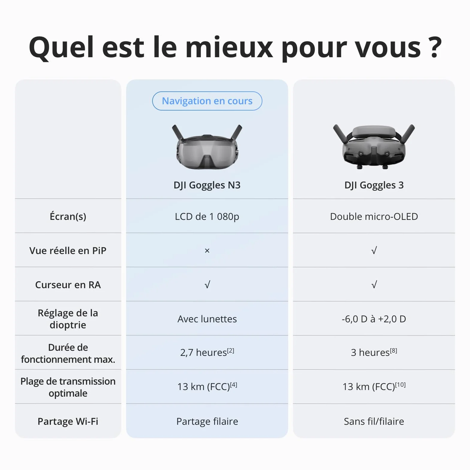DJI Goggles N3, Goggles FPV avec écran Ultra-Large de 1 080p, expérience de vol immersive, Goggles pour Drone FPV, Diffusion sans Fil, Goggles pour Drone, kit prêt à l’Emploi, Curseur en RA