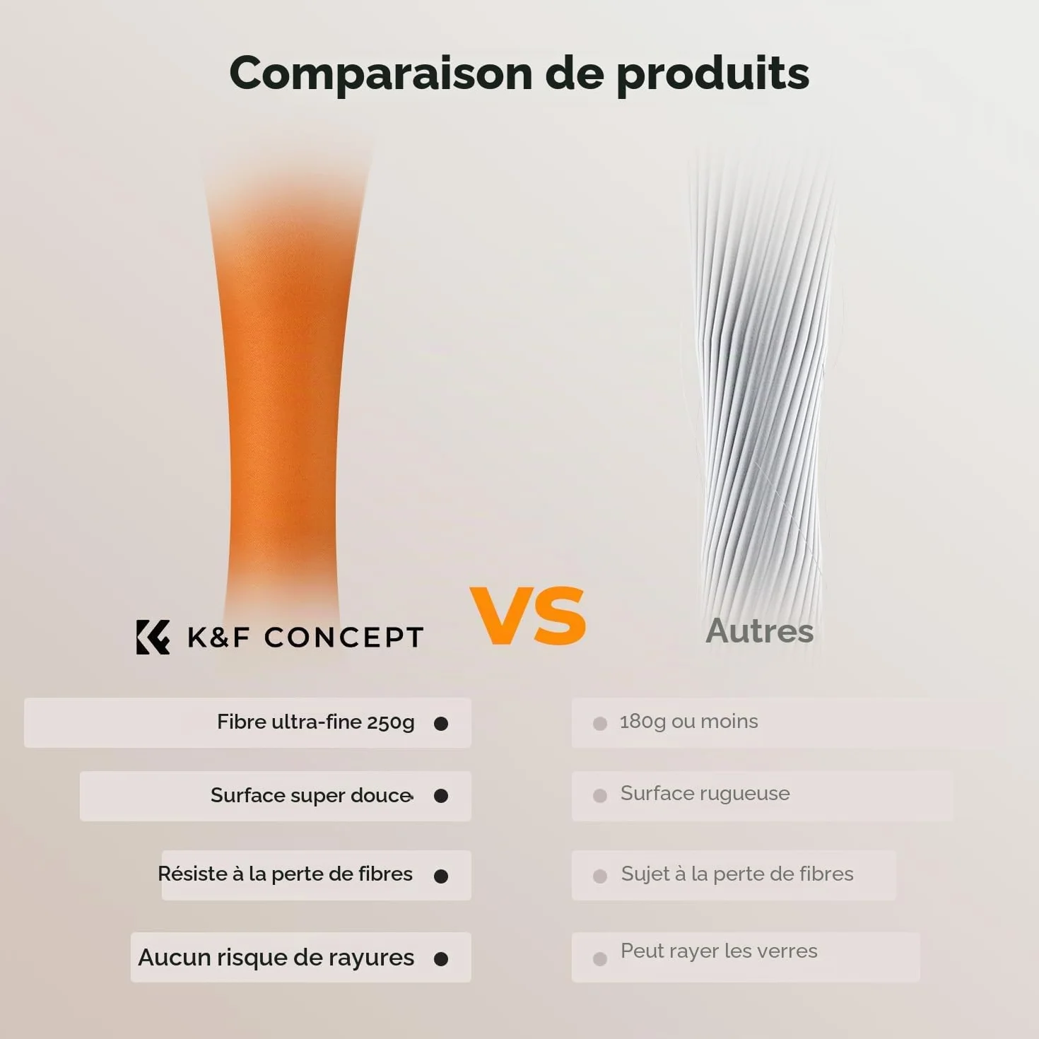 K&F CONCEPT Chiffons de Nettoyage en Microfibre, Chiffons Microfibre, Chiffon Lunettes de Vue Lunettes, Appareils Photo, Casques VR/AR, Tablettes, Lentilles et Écrans, 6 PCS, 15 x 18 cm