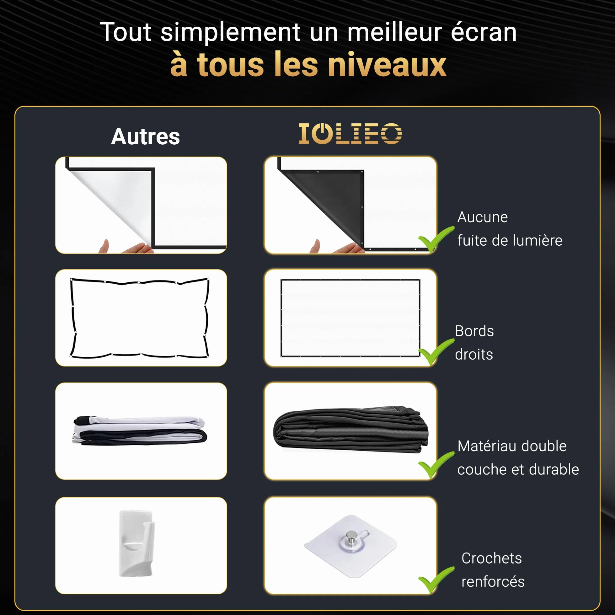 IOLIEO Écran de Projection 100 Pouces 16:9 Dos Noir Pliable Lavable Anti-Pli