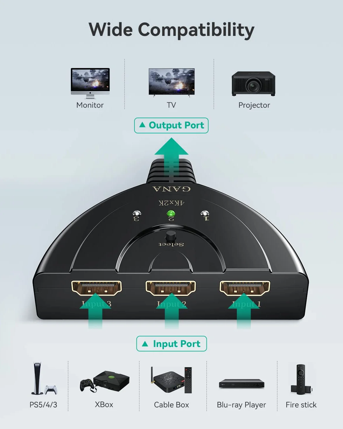 GANA Multiprise HDMI Switch 3 Entrée 1 Sortie Commutateur HDMI 4K avec Câble Haute Vitesse, Compatible avec TV, Roku, Fire TV Stick, Xbox, PS5, PS4, Blu-Ray, PC