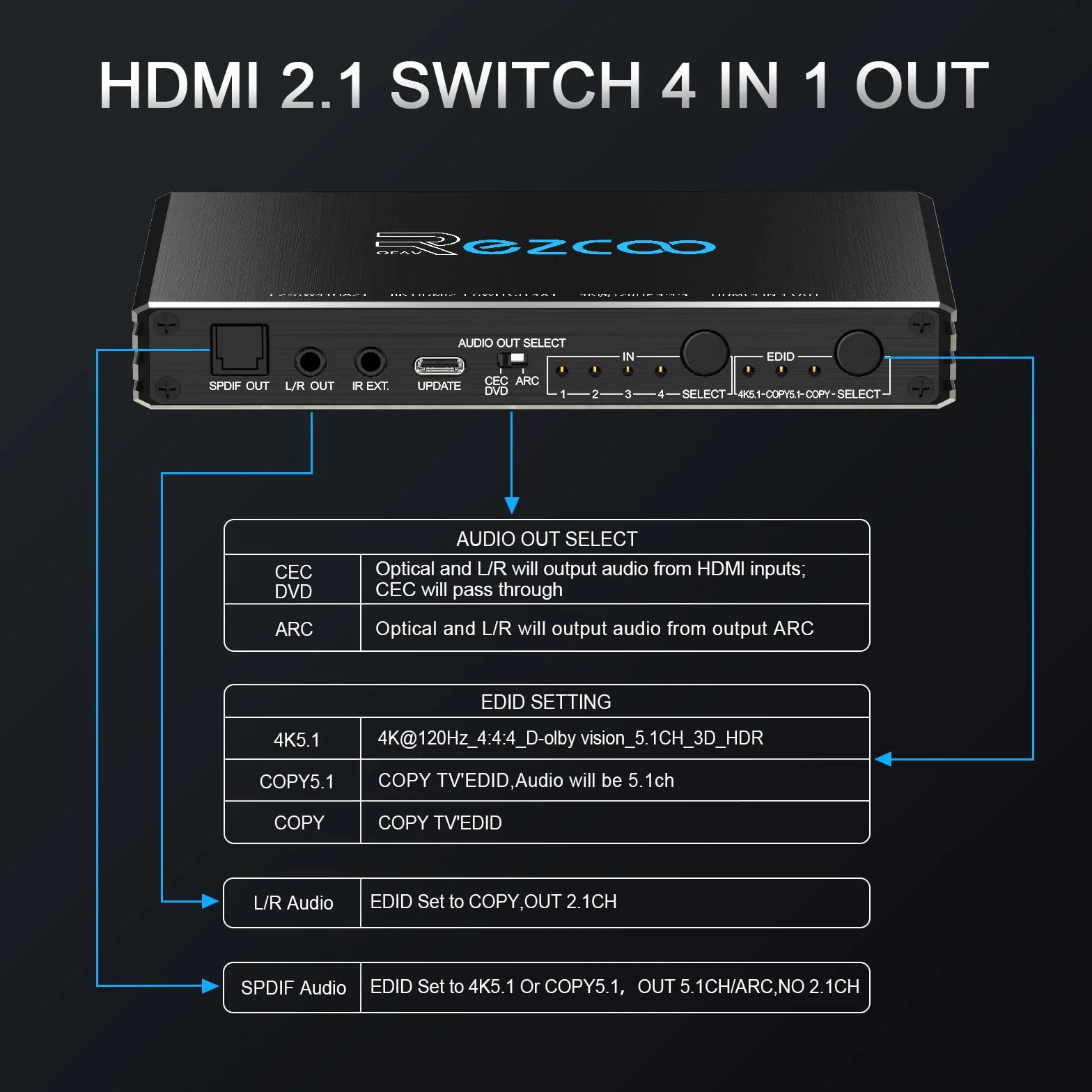 Commutateur HDMI 2.1 4K 120Hz 4x1 avec Extracteur Audio Switch HDMI 8K 4 in 1 Out avec SPDIF Optique et 3.5mm Stéréo Arc CEC HDCP2.3 3D HDR10 VRR ALLM IR Remote pour PS5 et Xbox NVIDIA AMD