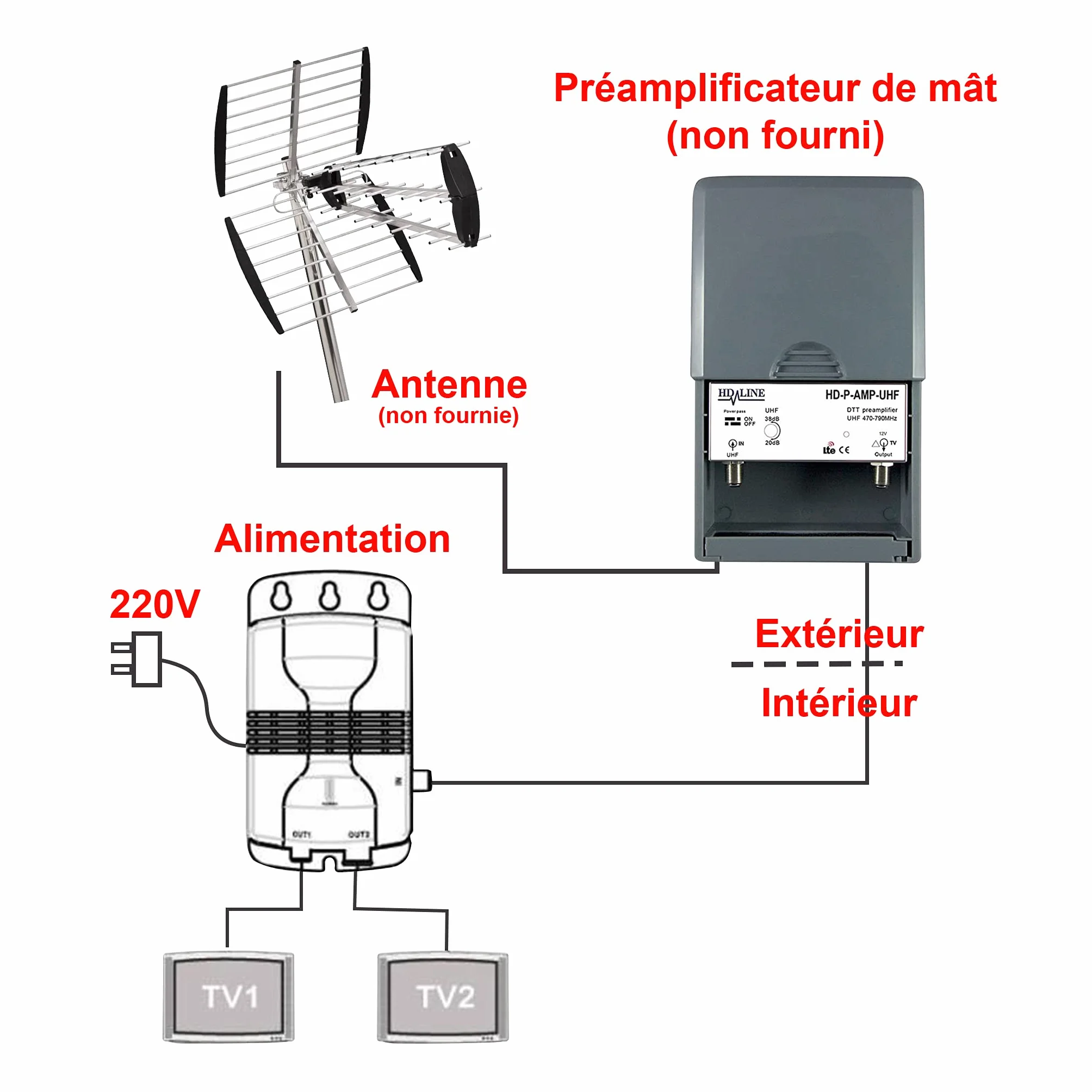 HD-Line HD-P-AMP-UHF Préamplificateur de mât UHF terrestre TNT Gain 38 DB Gris