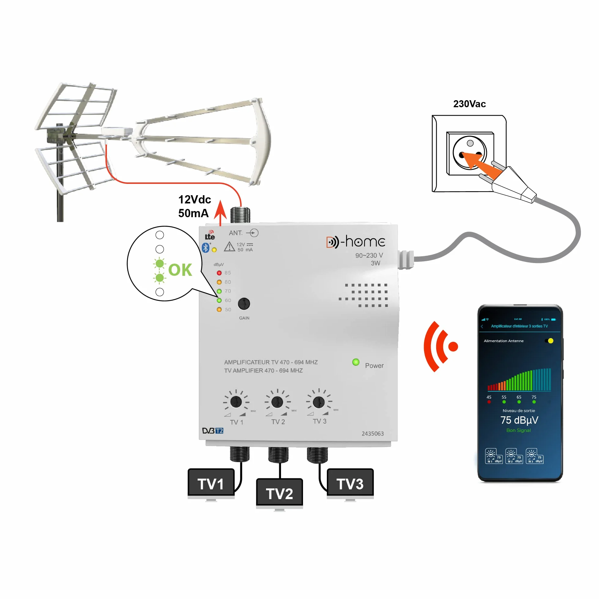D-Home - Amplificateur TV TNT Intérieur 3 Sorties 28dB Connecté Filtré 4G-5G - Fonctionne avec App Mobile TV Finder pour Trouver le Meilleur Signal Disponible. Pour Toute Antenne