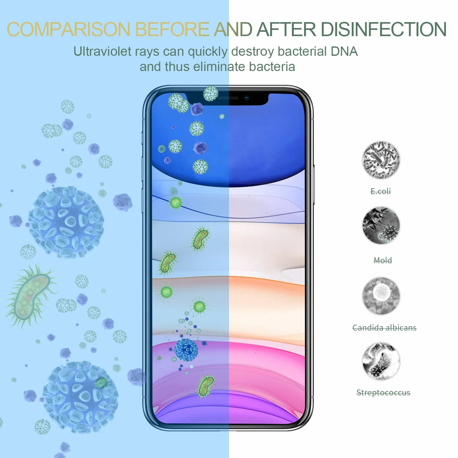 Boîte de désinfection à lumière UV, machine de désinfection portable pour téléphone de voyage, multifonction, sans fil, rechargeable avec fonction d'aromathérapie pour bijoux, masques, lunettes, clés