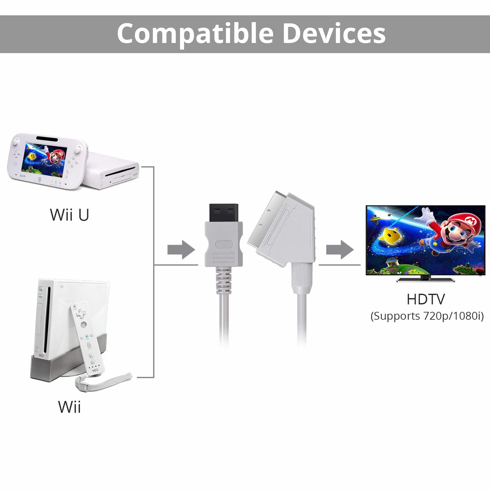AUTOUTLET 1,8 Mètres de Câble Péritel RVB Réel pour Wii Wii U Remplacement de Câble Péritel RVB Réel pour La Console de Télévision Gris