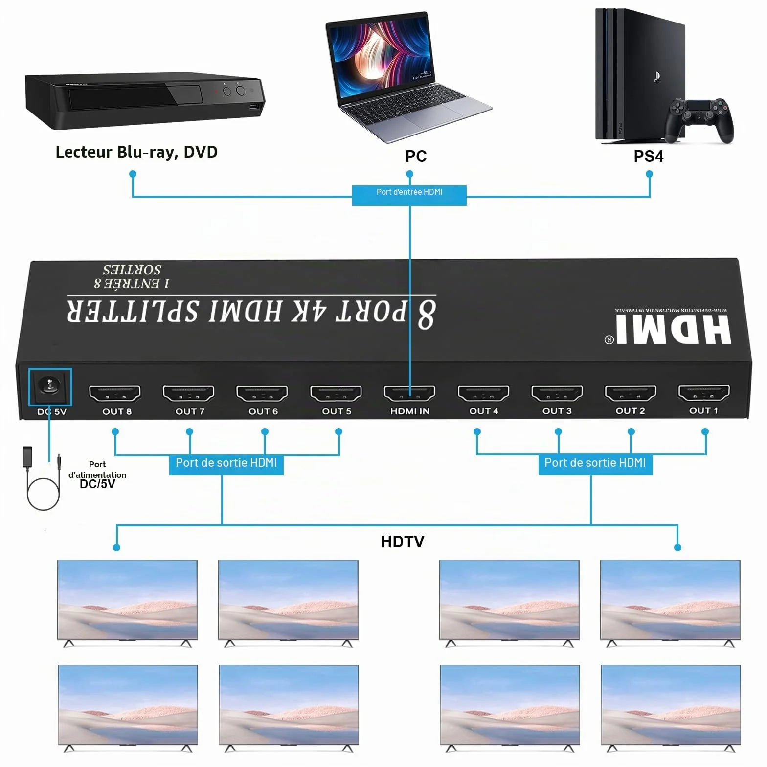 Répartiteur HDMI 1 entrée 8 sorties 4K Splitter Audio Vidéo avec Adaptateur Secteur