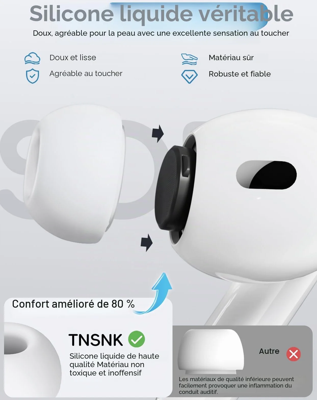 Lot de 4 embouts de Rechange Silicone pour Airpods Pro 2ème et 1ère génération, avec Trou de réduction du Bruit - Blanc (XS/S/M/L)